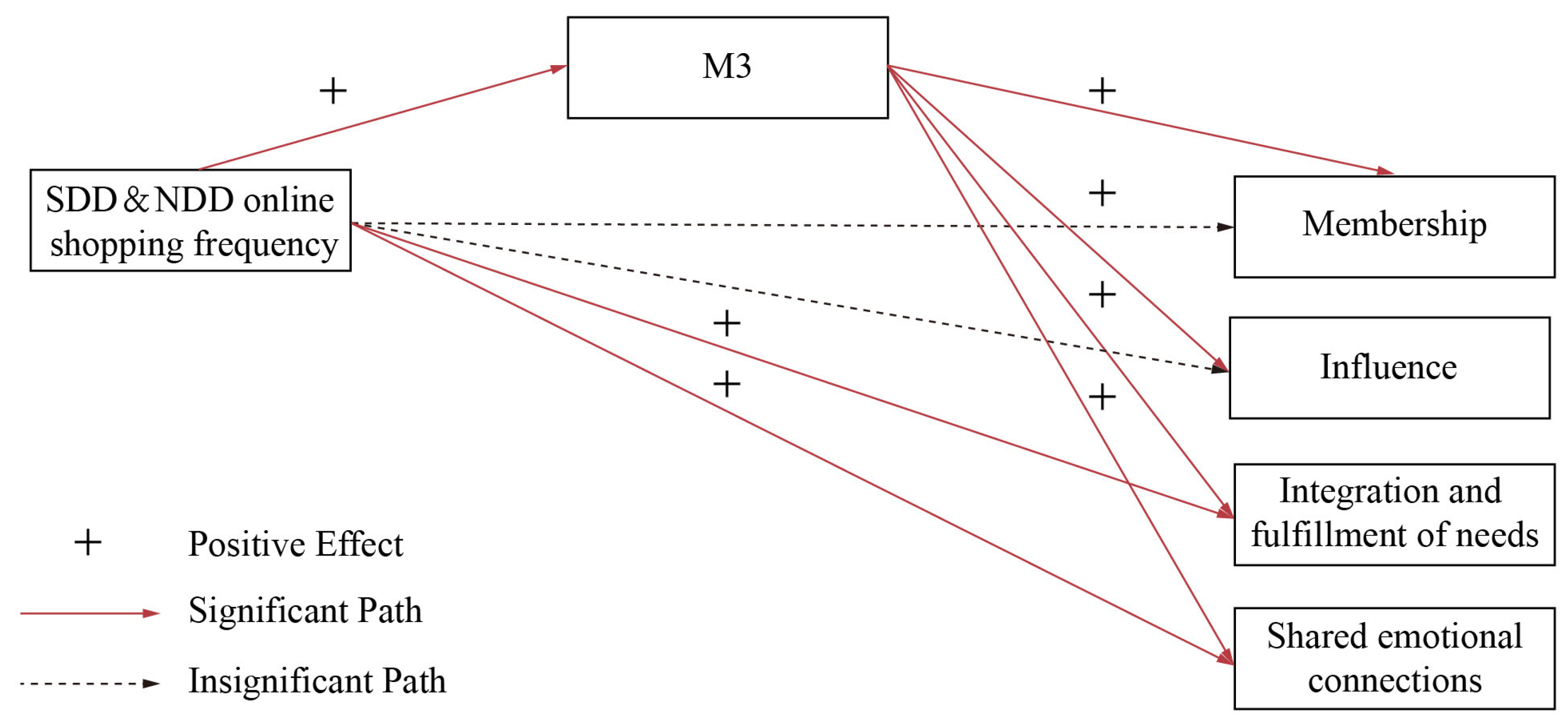 Buildings 14 03362 g003