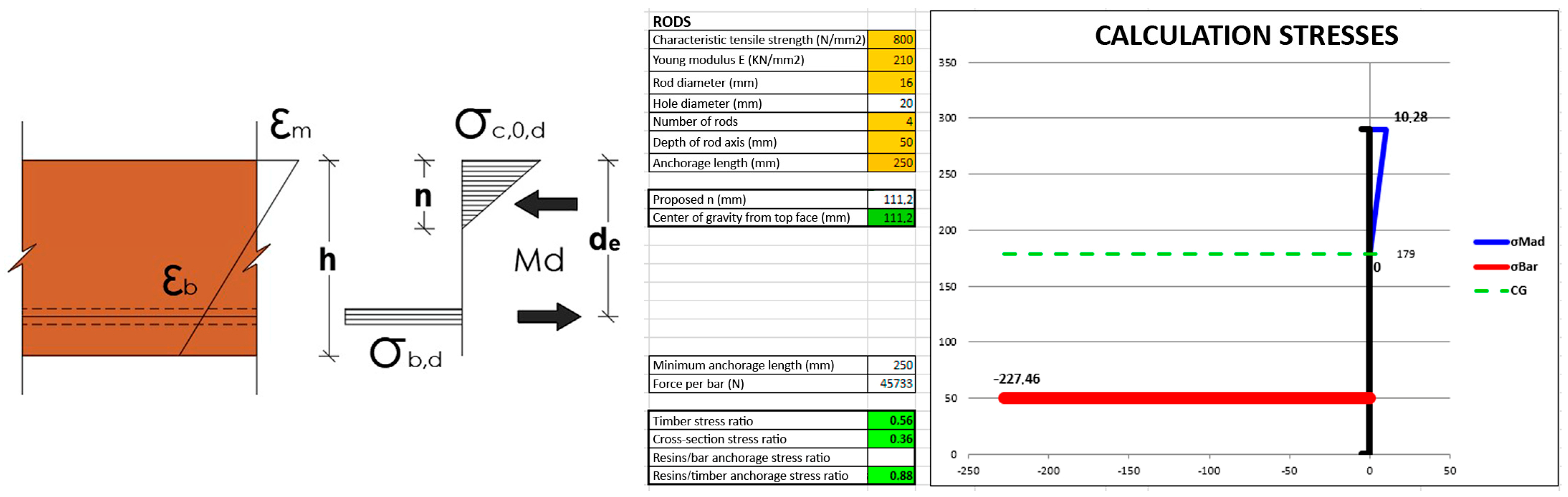 Buildings 14 03363 g007