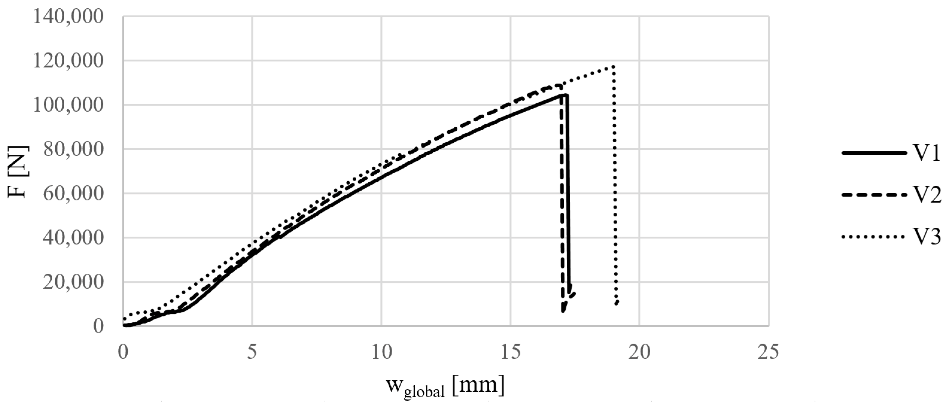 Buildings 14 03363 g012