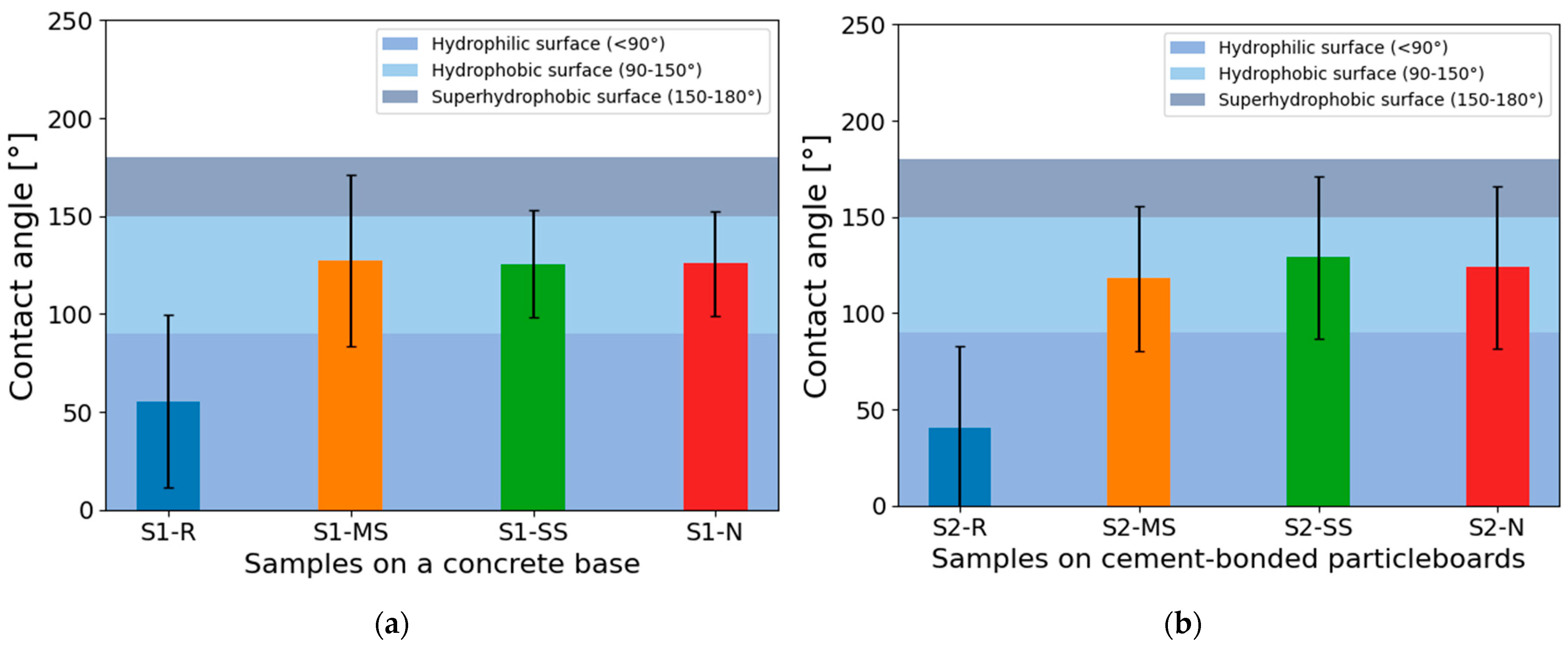 Buildings 14 03364 g009