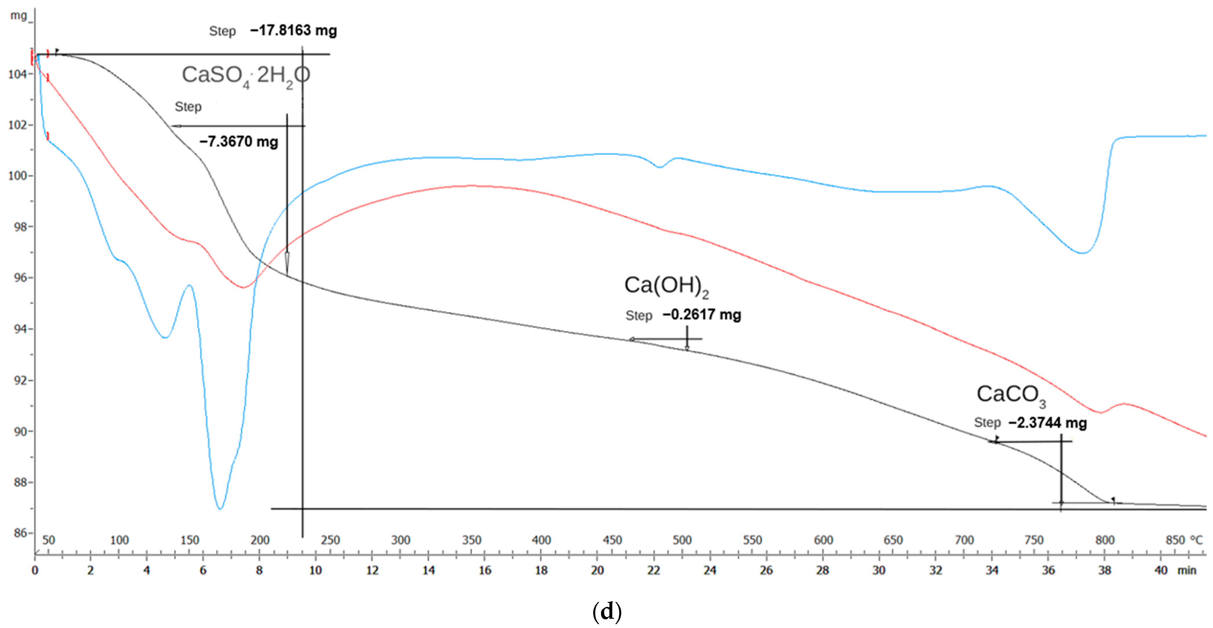 Buildings 14 03364 g016c