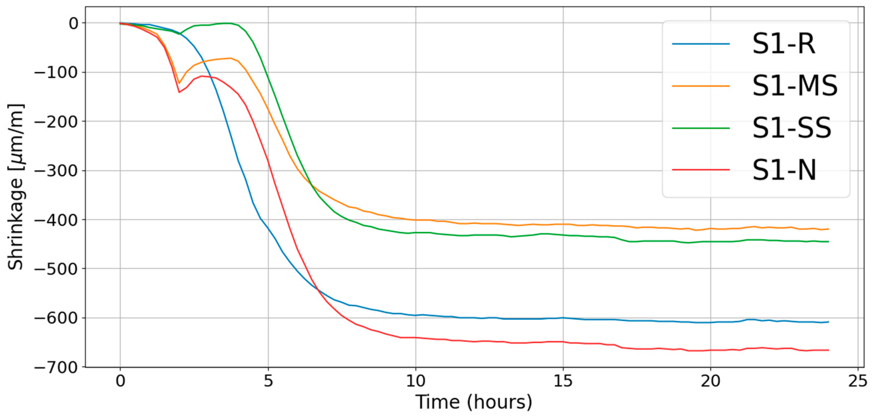 Buildings 14 03364 g020