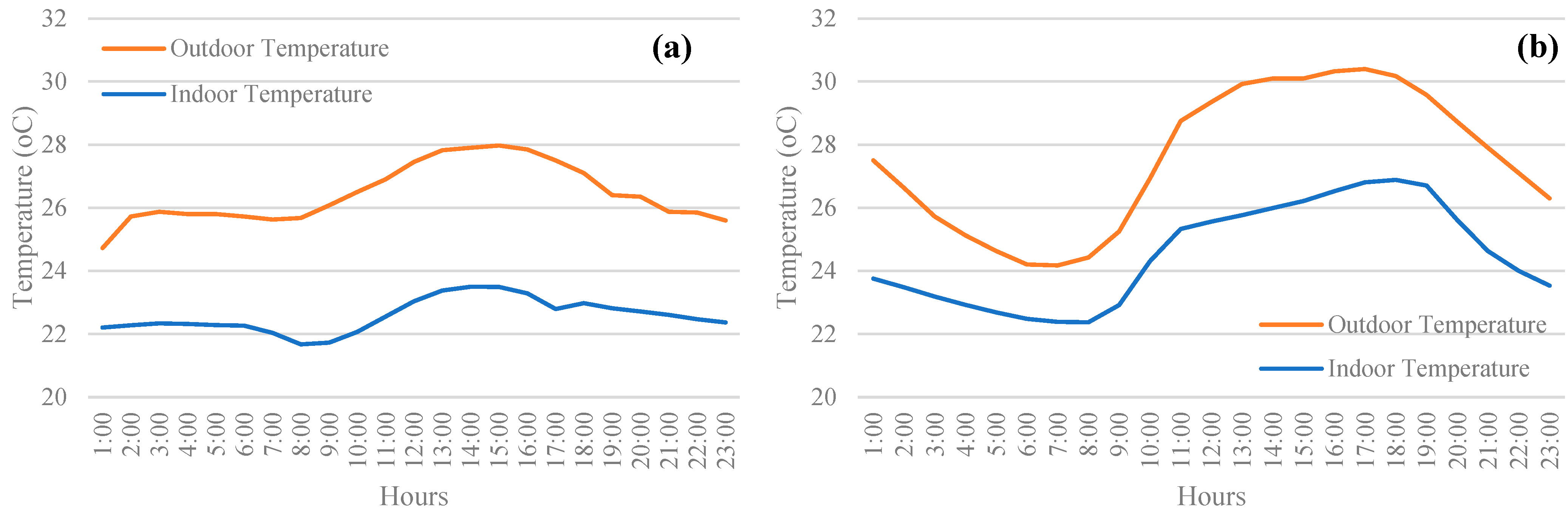 Buildings 14 03365 g006