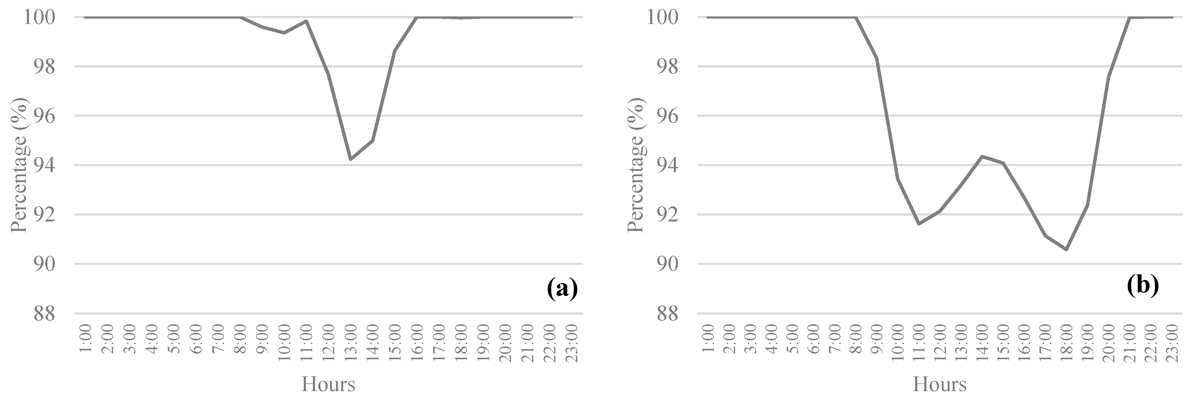 Buildings 14 03365 g008