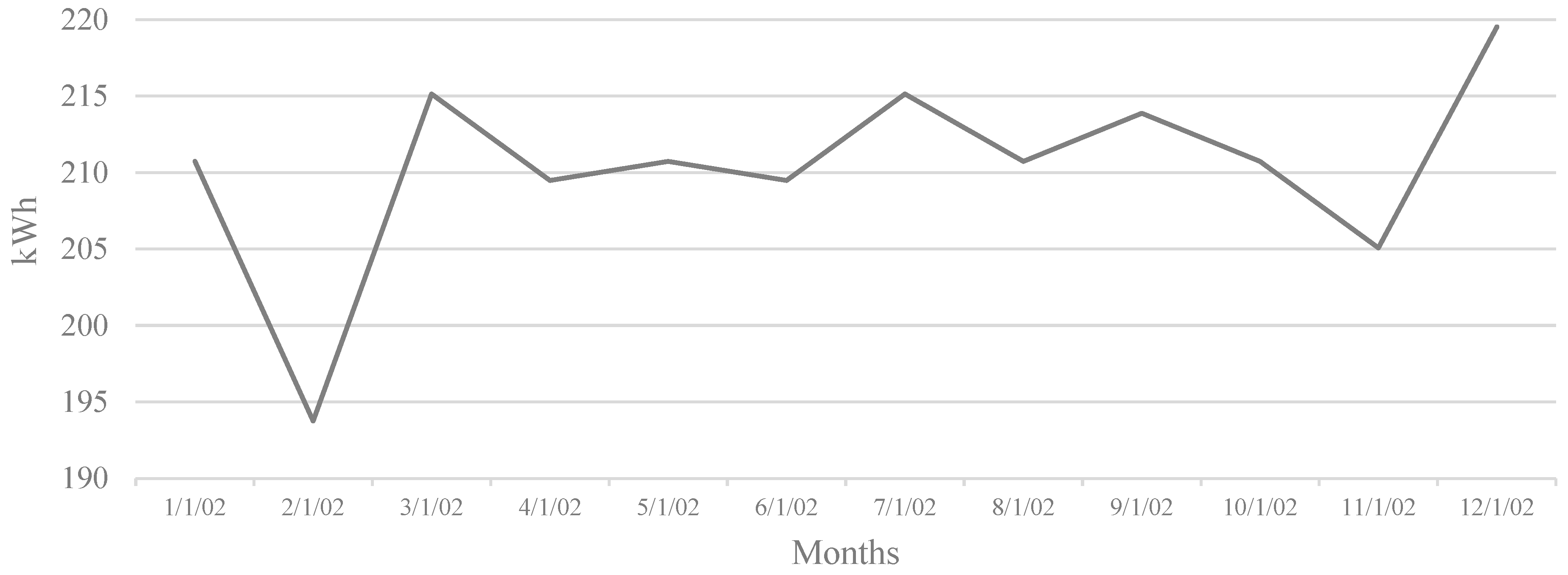Buildings 14 03365 g012