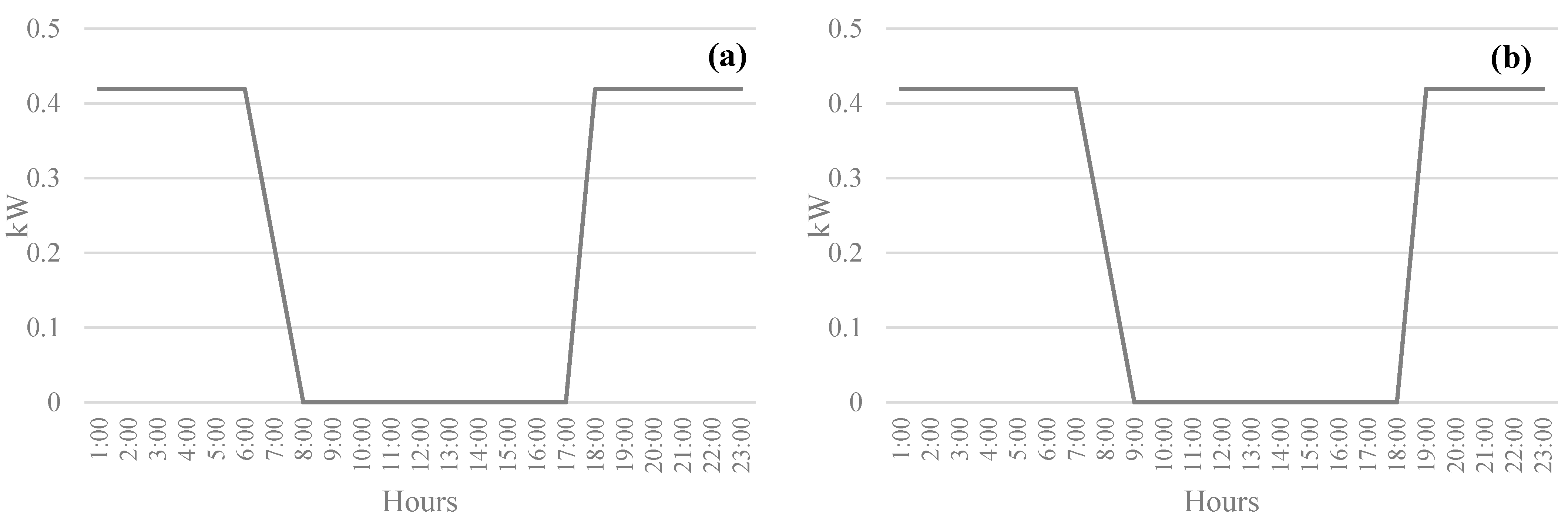 Buildings 14 03365 g013