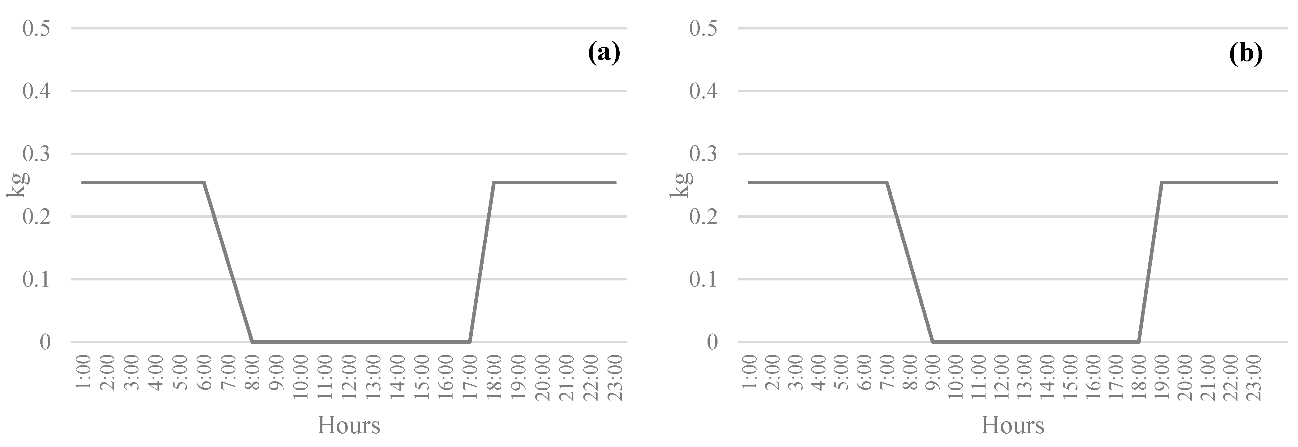 Buildings 14 03365 g015
