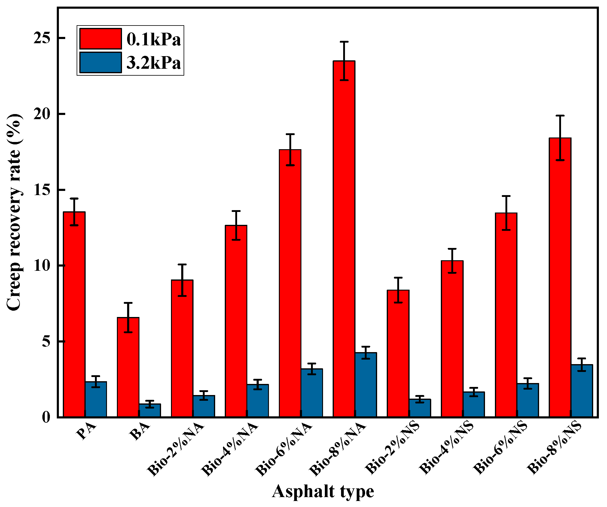 Buildings 14 03366 g007