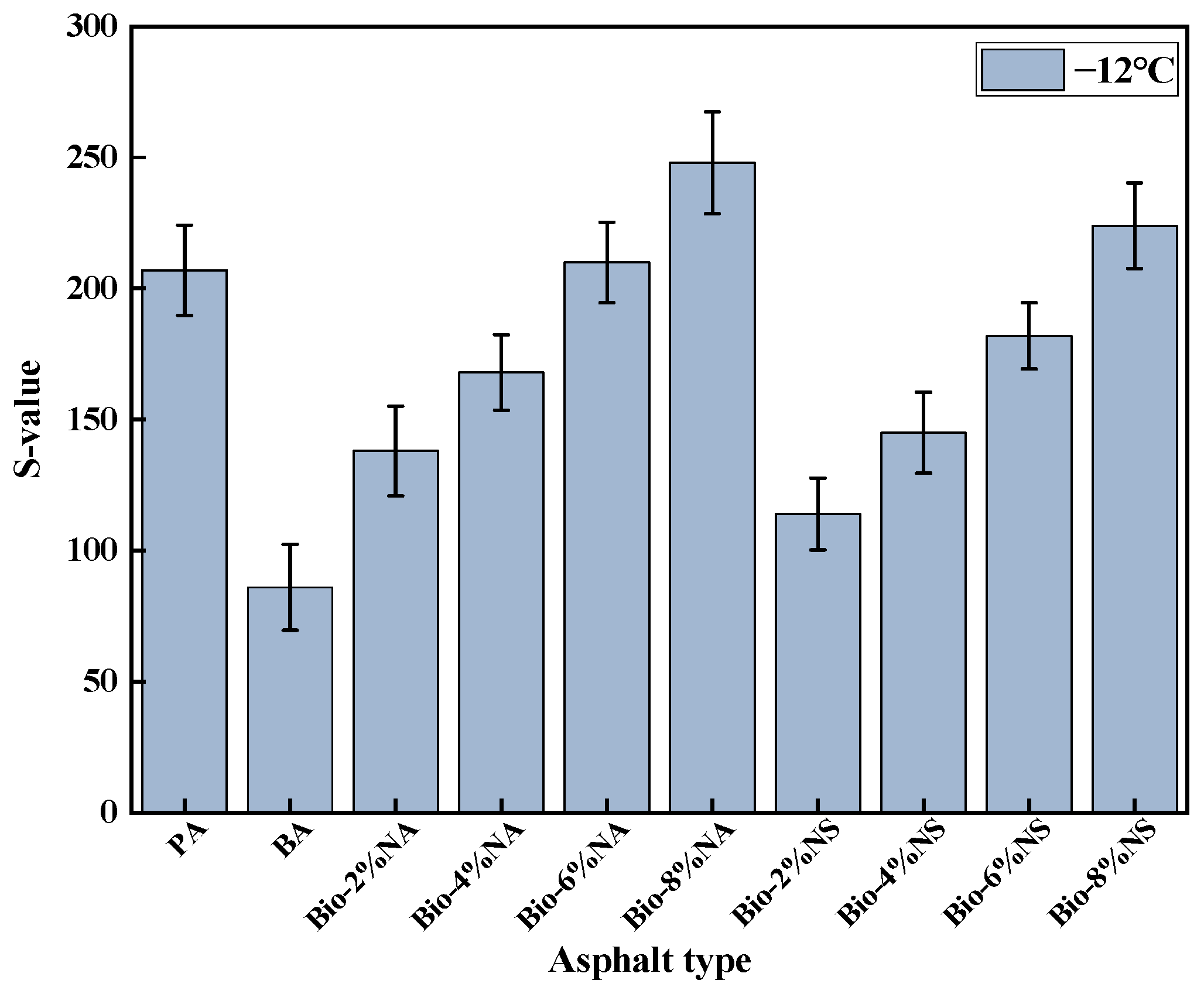 Buildings 14 03366 g009