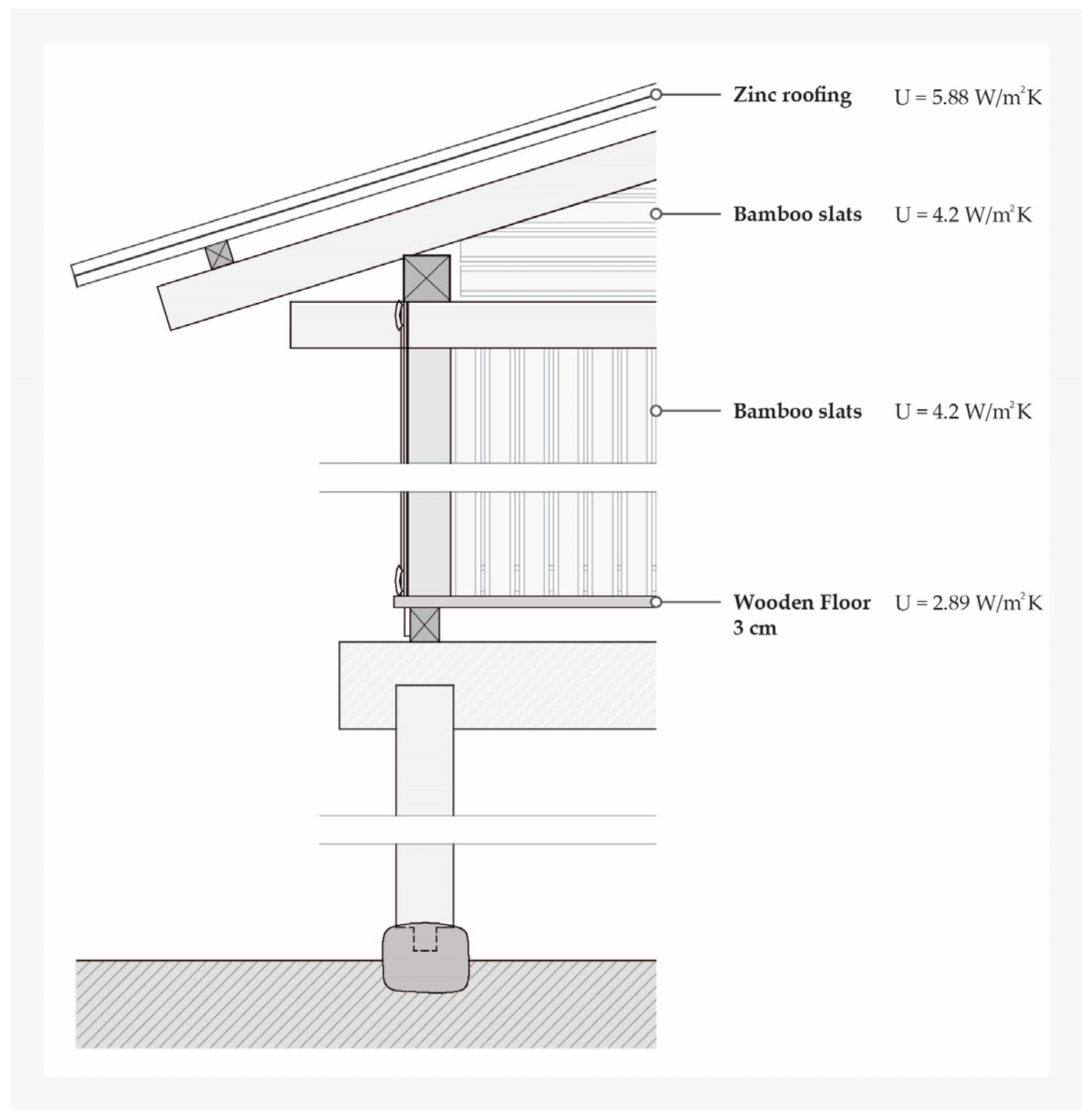 Buildings 14 03368 g006