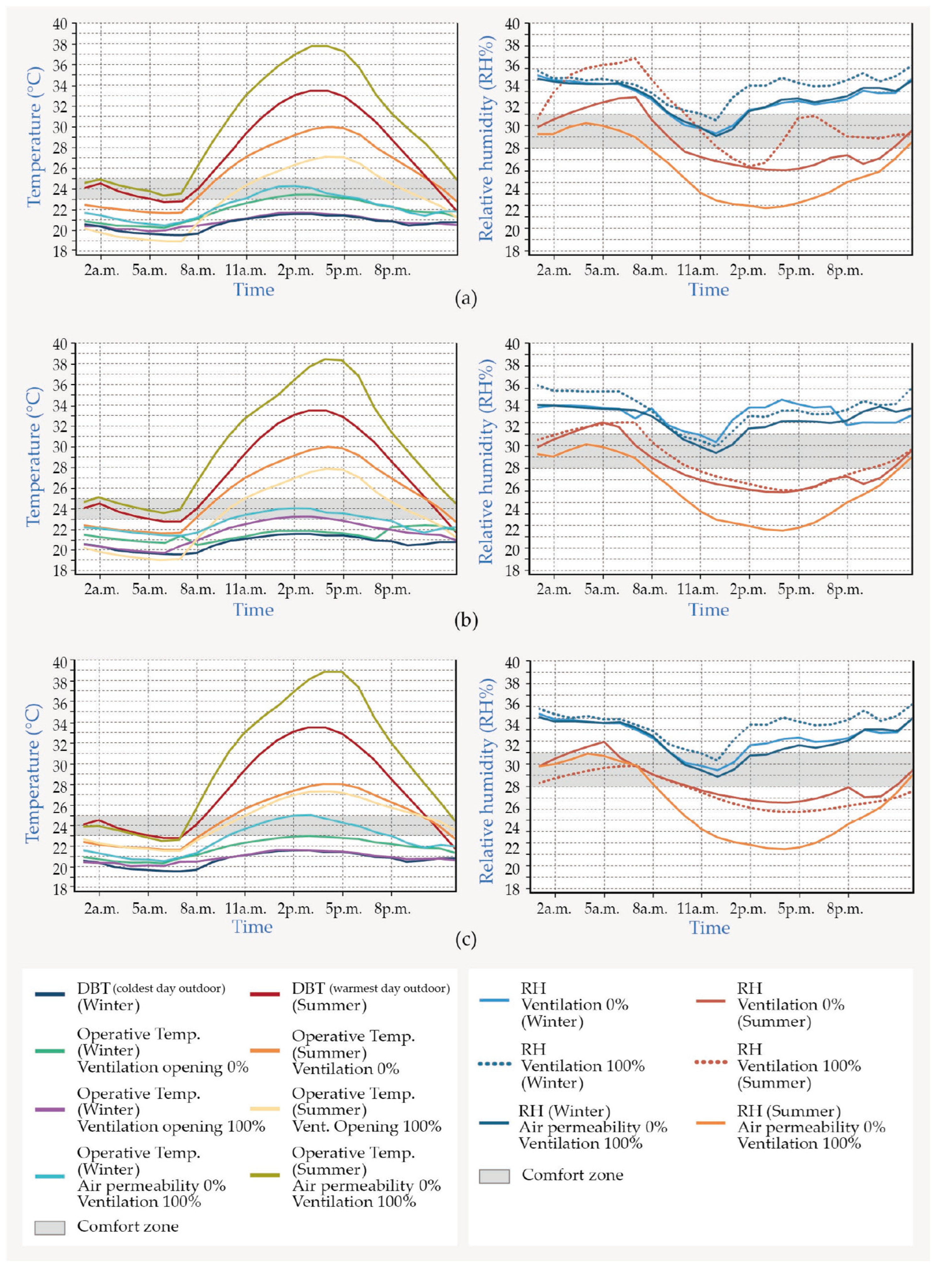 Buildings 14 03368 g007