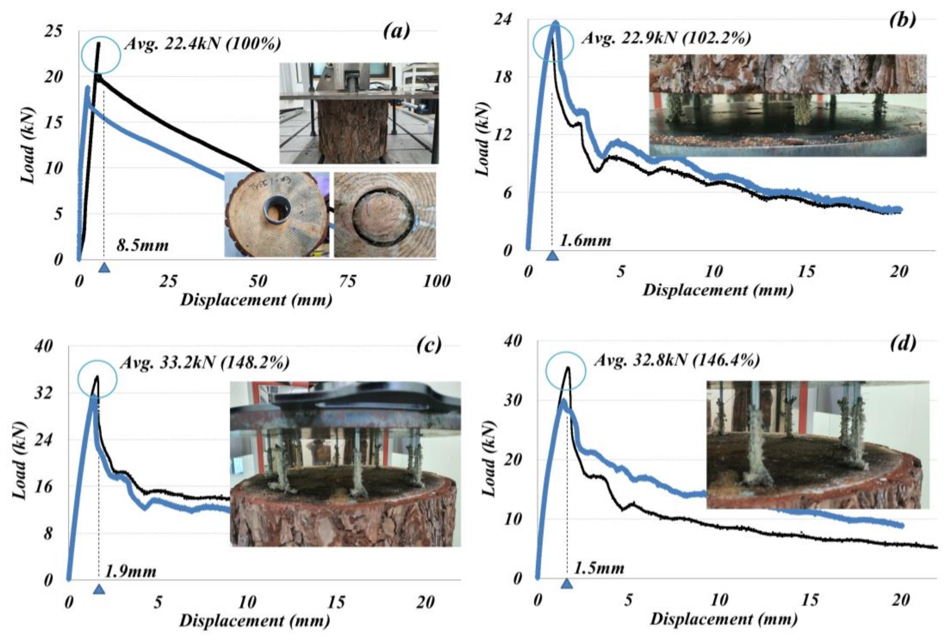 Buildings 14 03369 g004