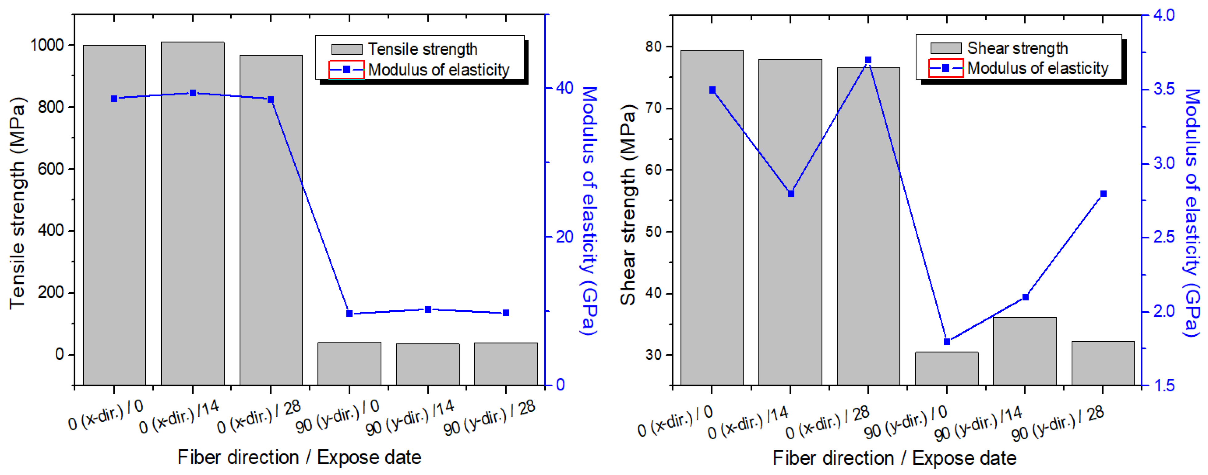 Buildings 14 03369 g005