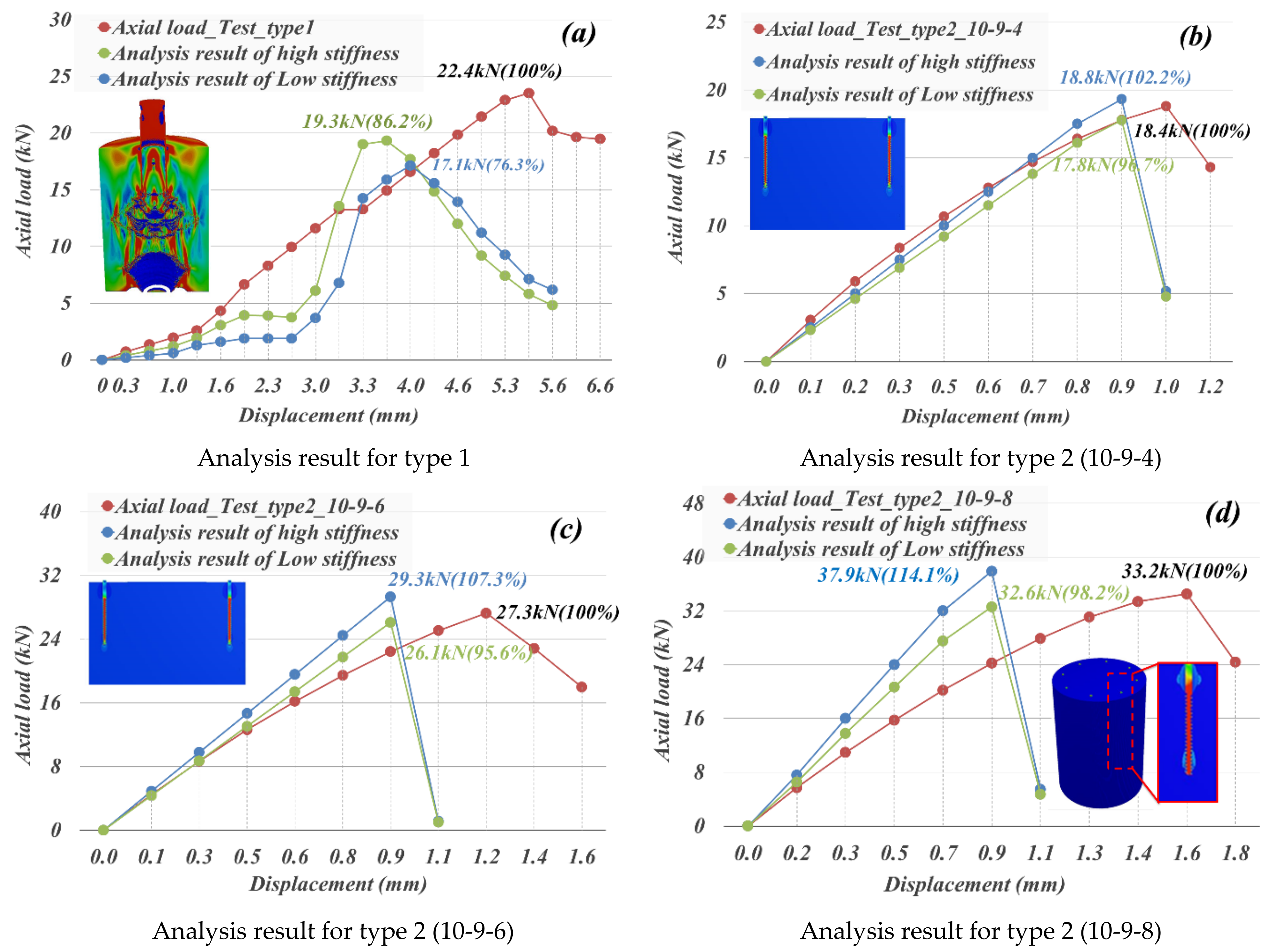 Buildings 14 03369 g006