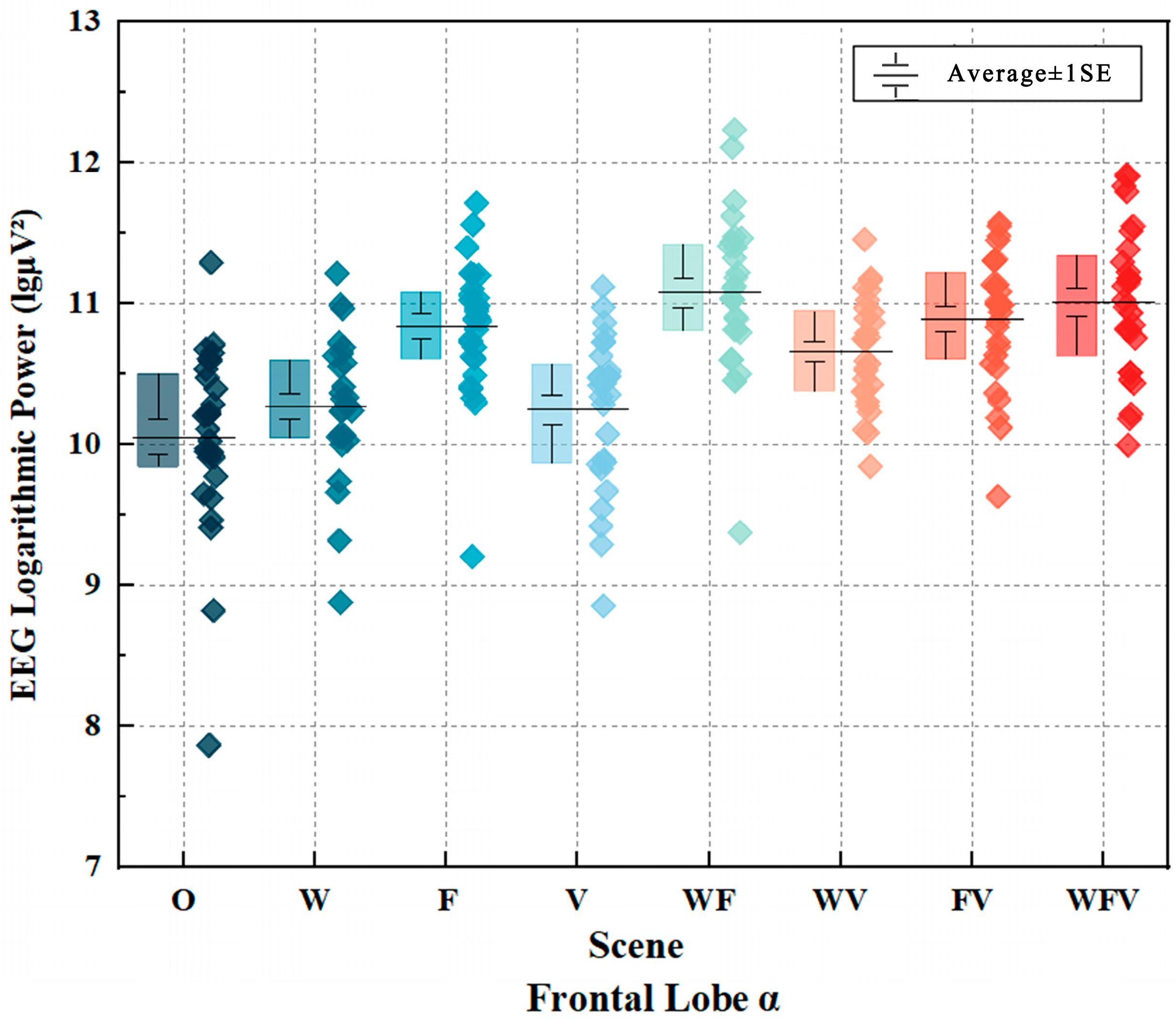 Buildings 14 03370 g006