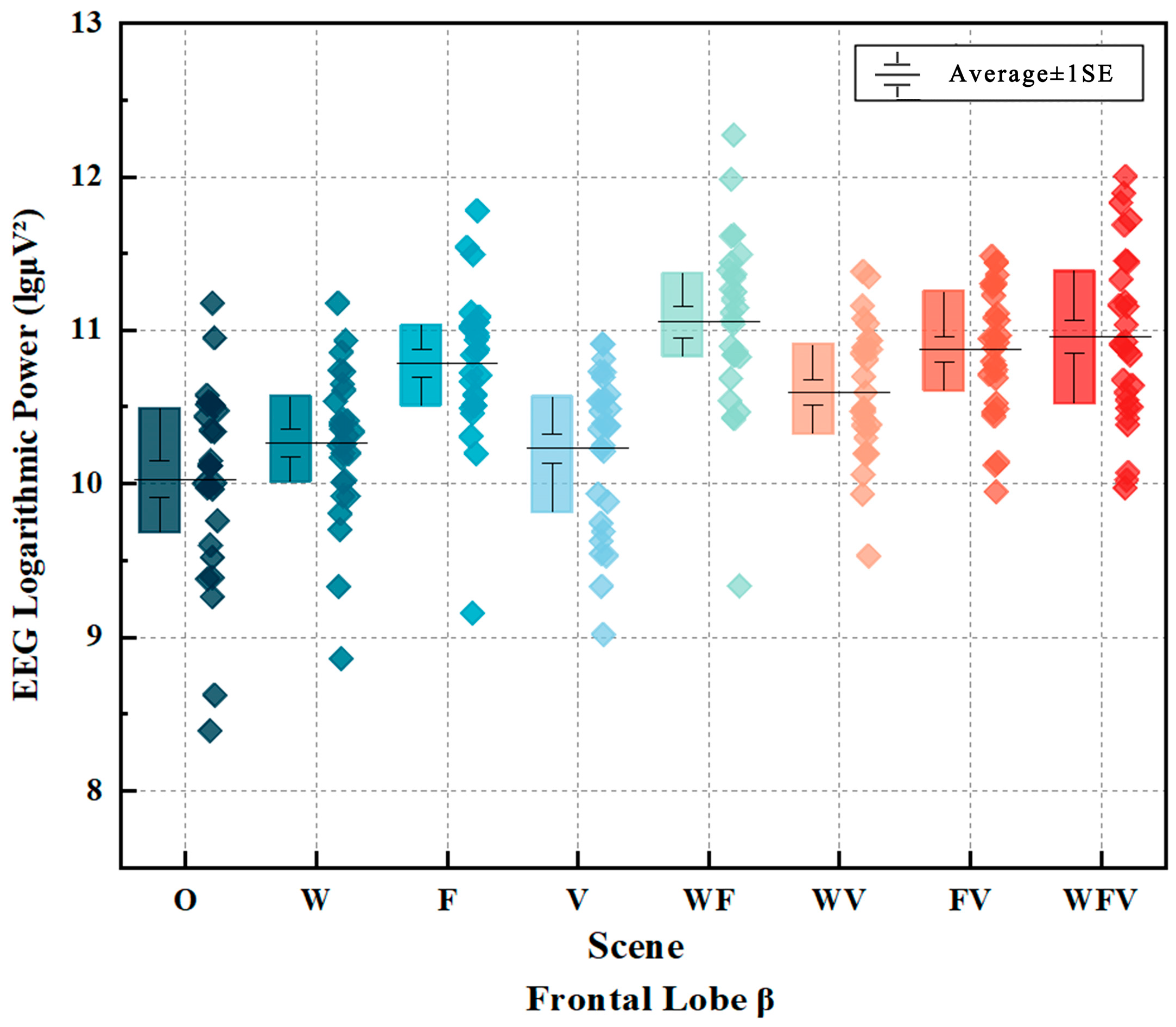 Buildings 14 03370 g007