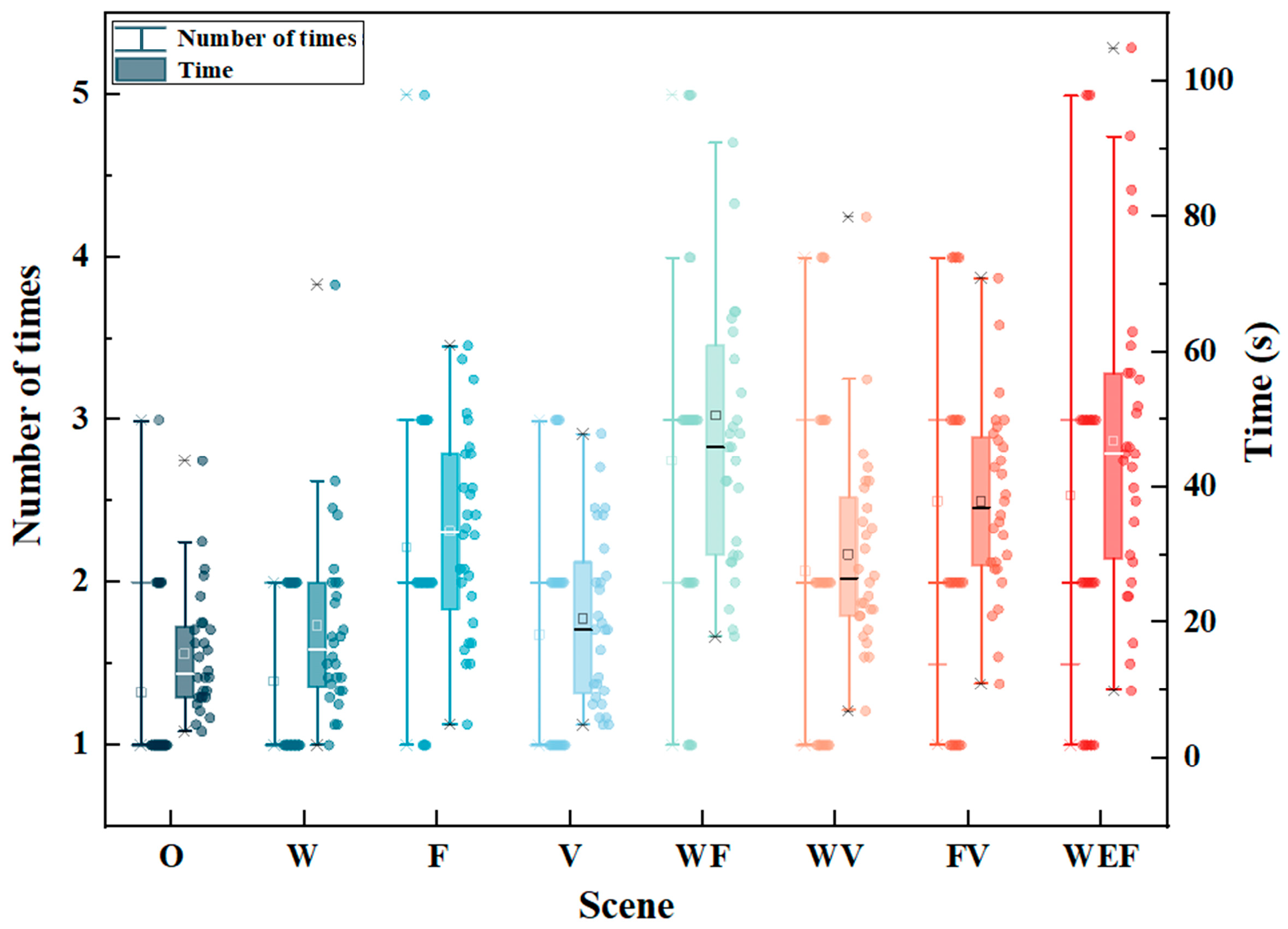 Buildings 14 03370 g008