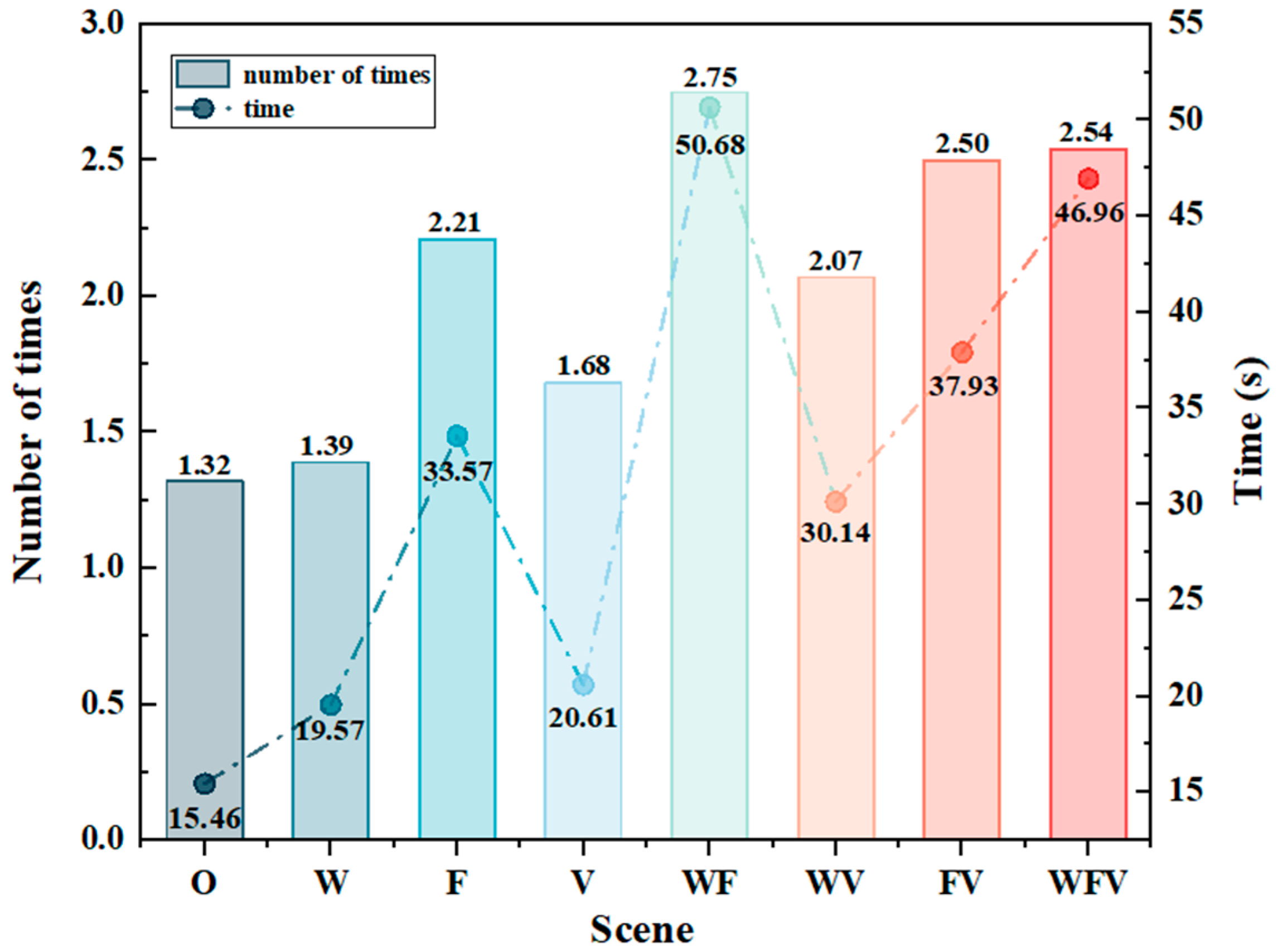 Buildings 14 03370 g009