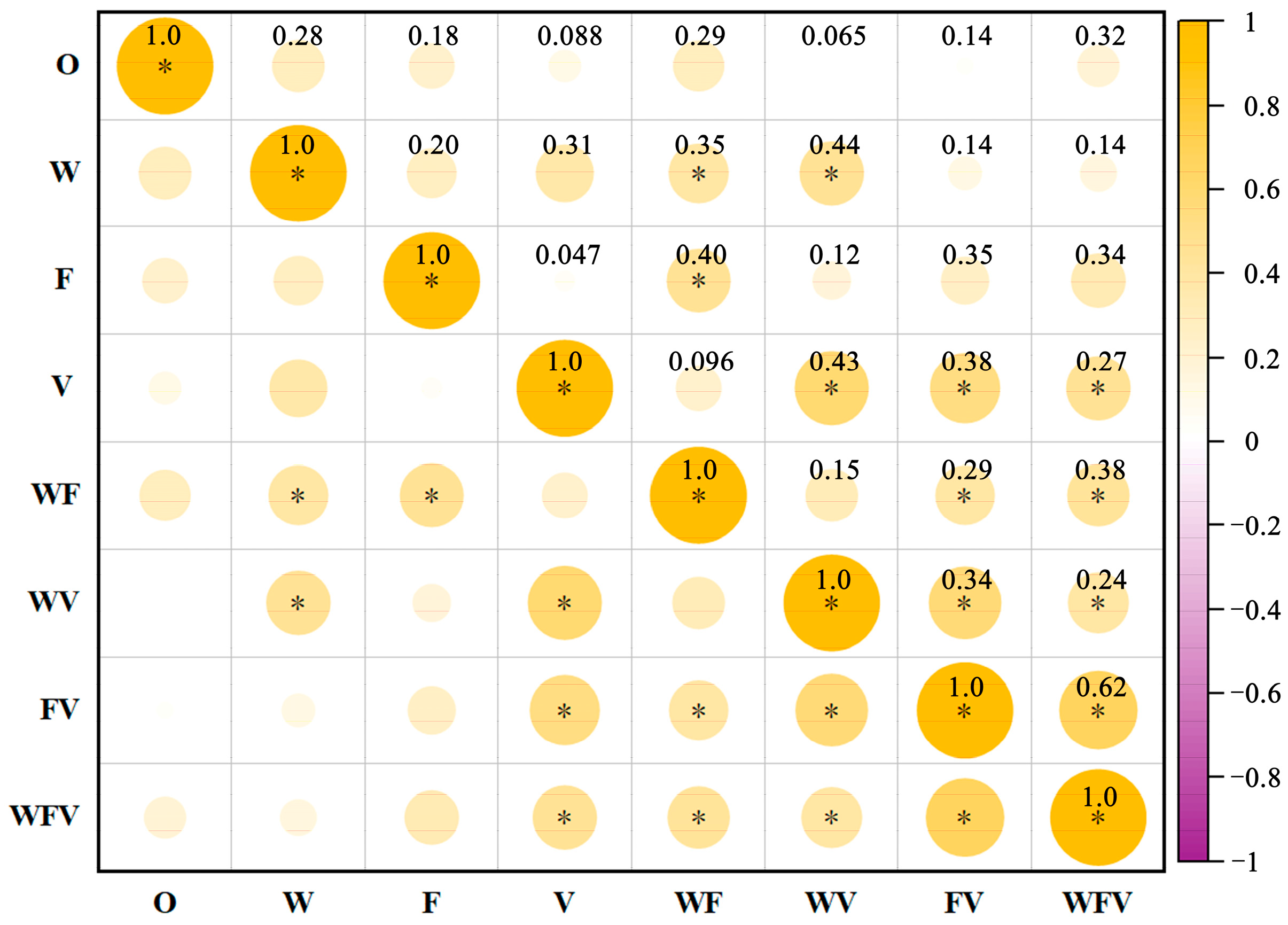 Buildings 14 03370 g010