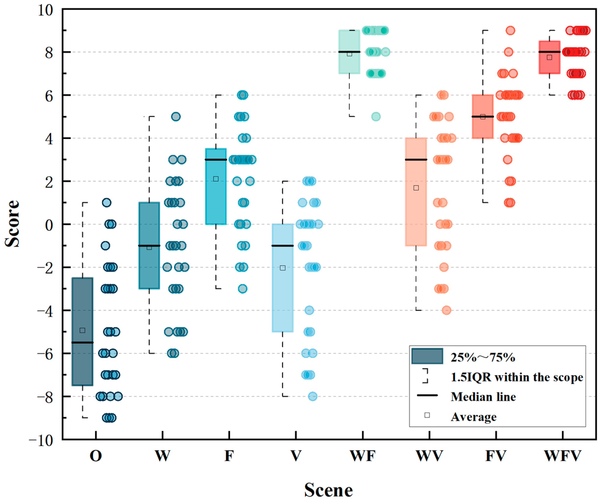 Buildings 14 03370 g012