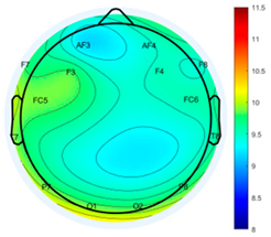 Buildings 14 03370 i015
