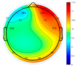 Buildings 14 03370 i030