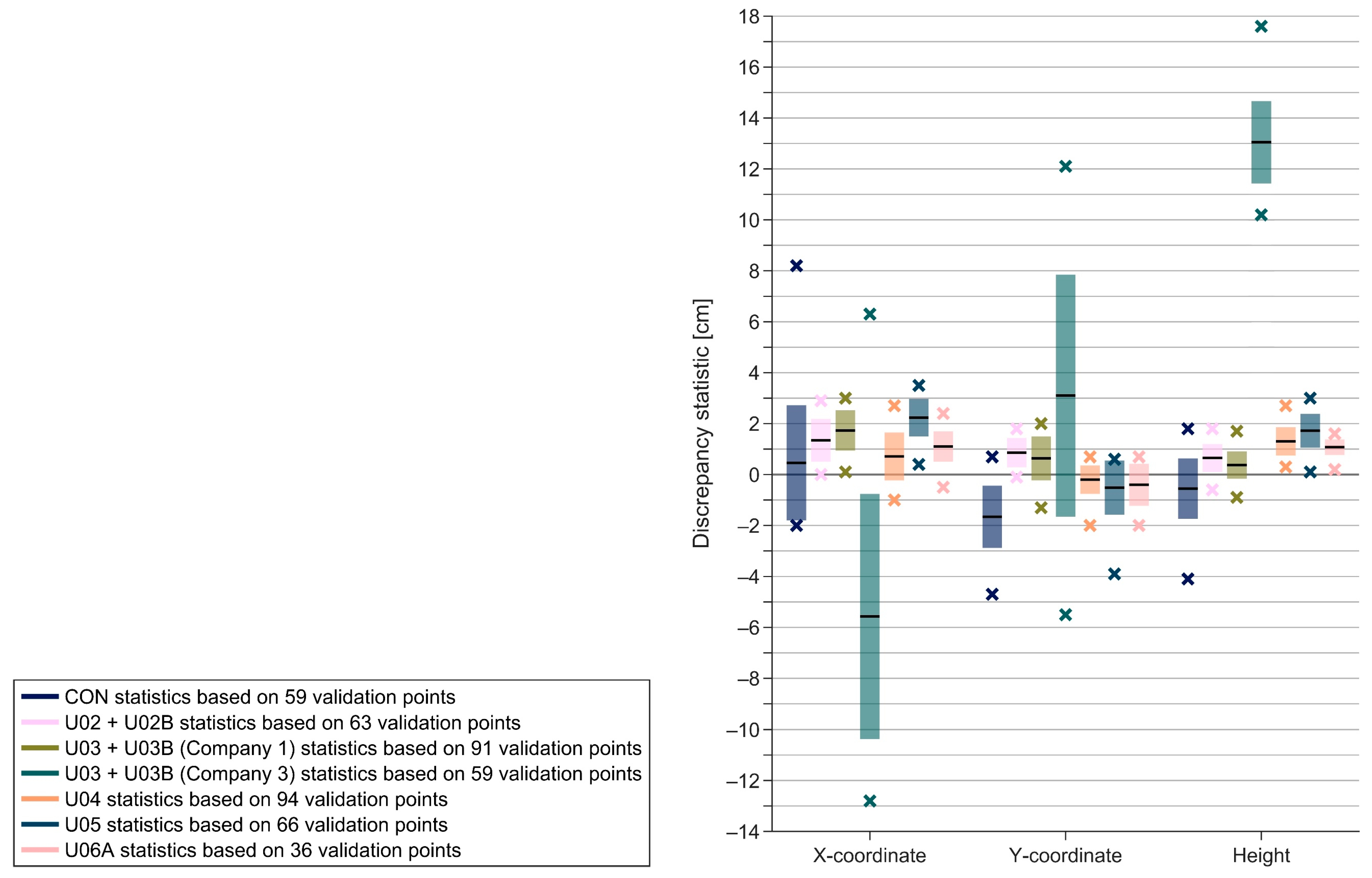 Buildings 14 03371 g007