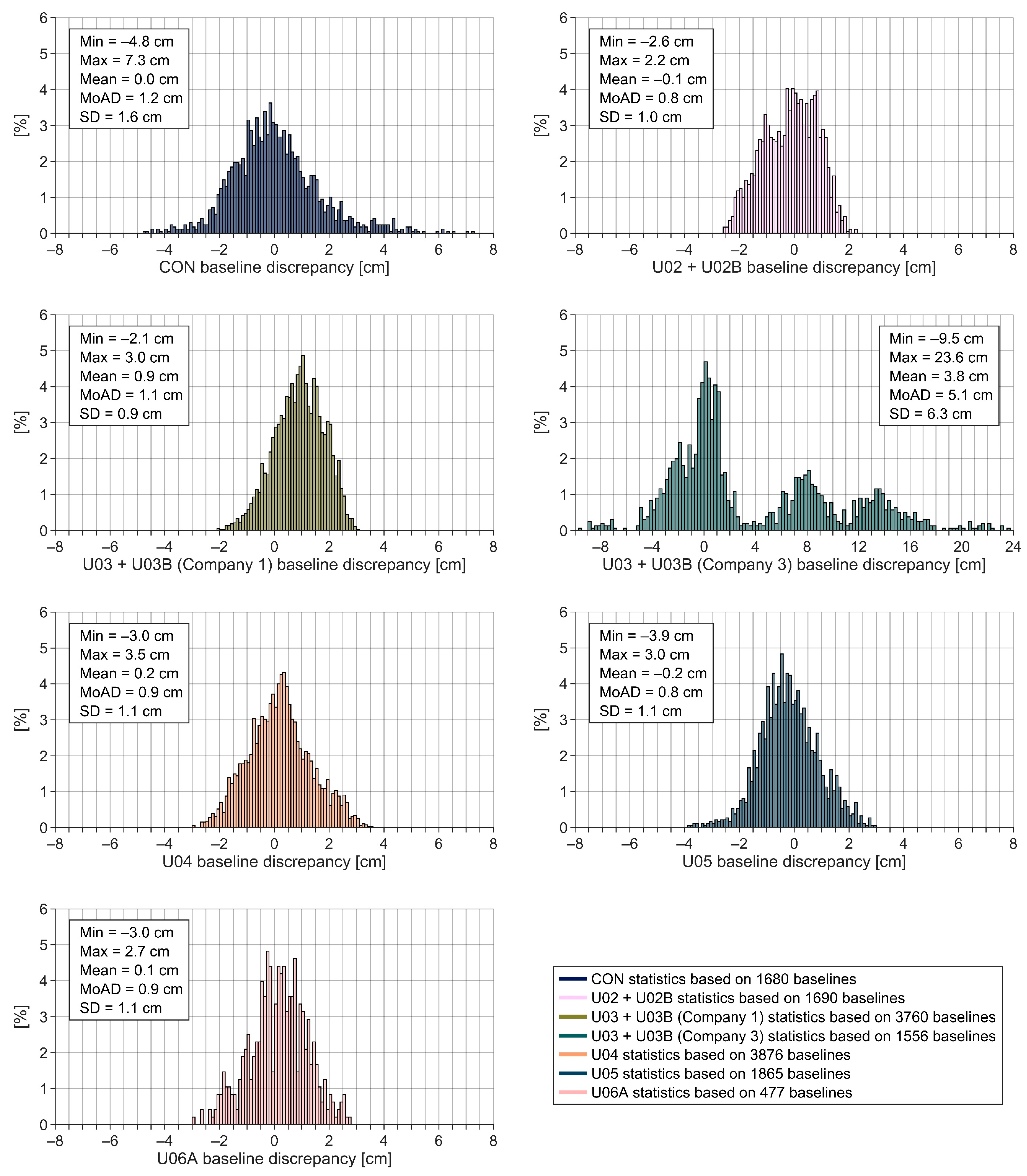 Buildings 14 03371 g008