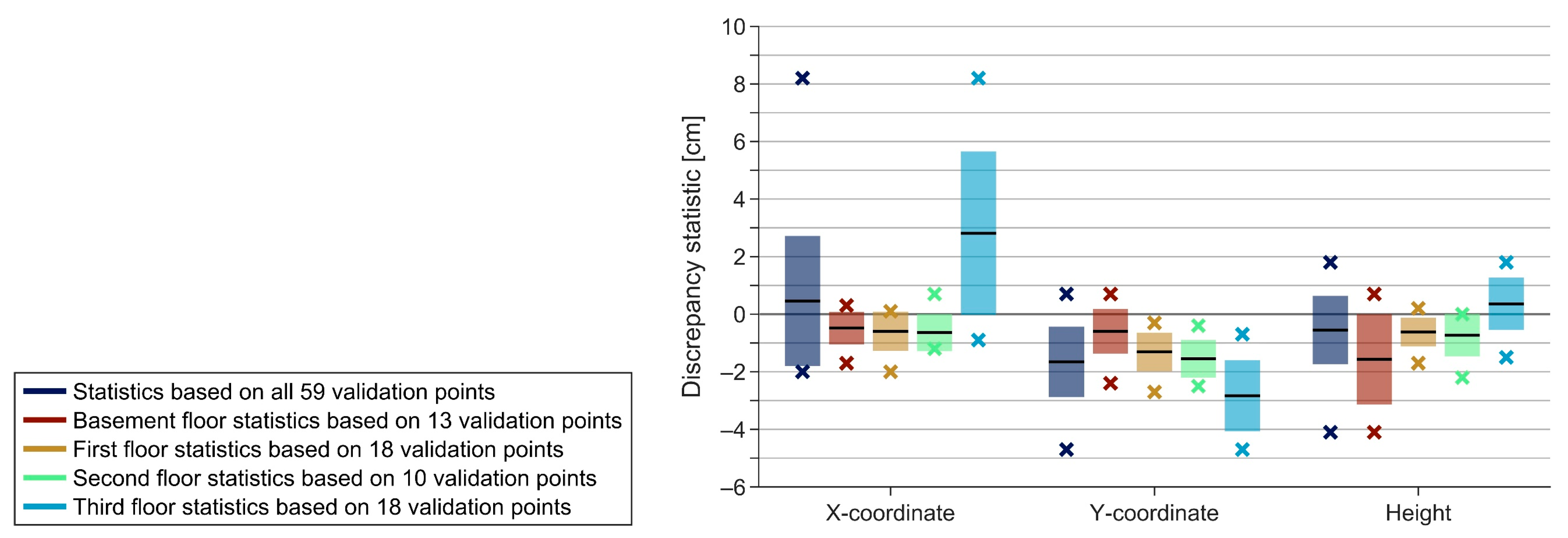 Buildings 14 03371 g009