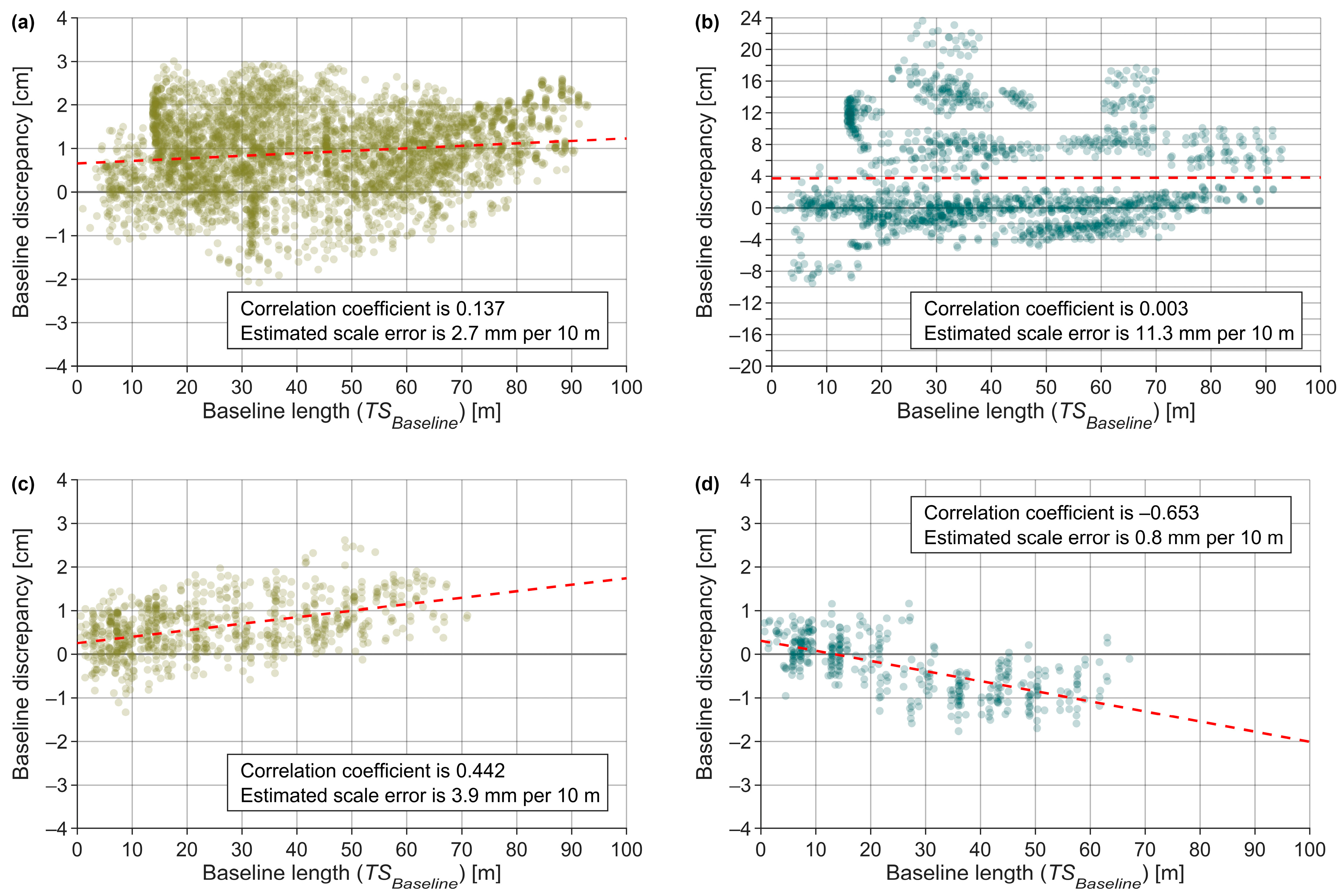 Buildings 14 03371 g011