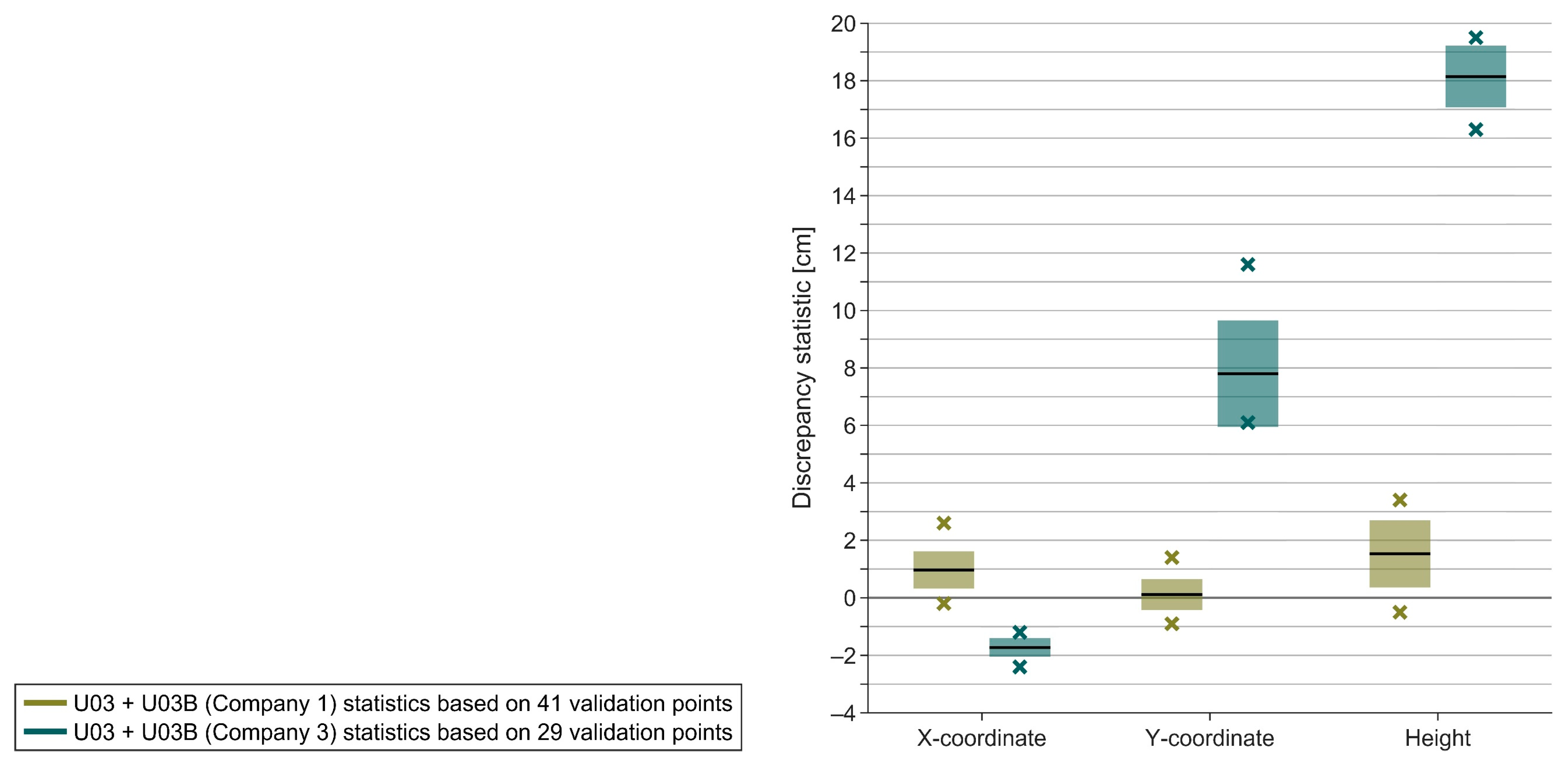 Buildings 14 03371 g012