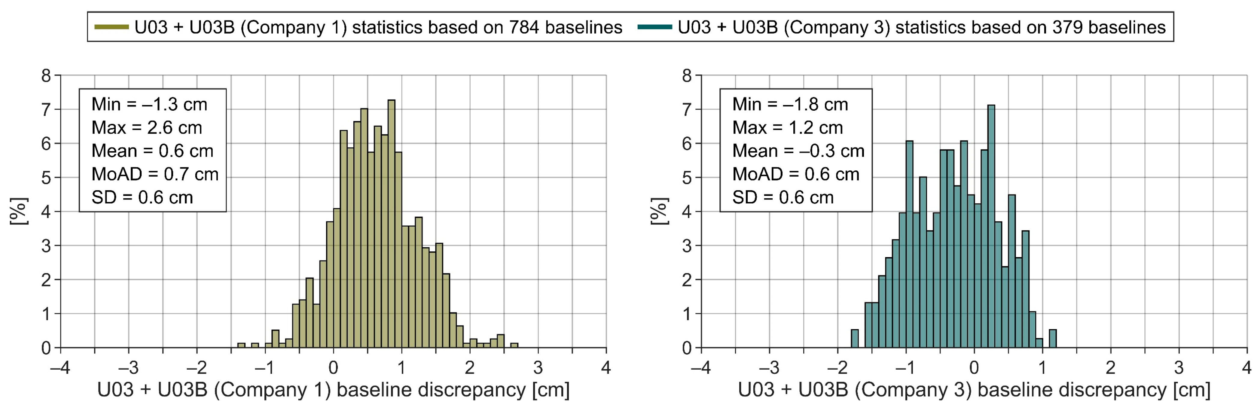 Buildings 14 03371 g013