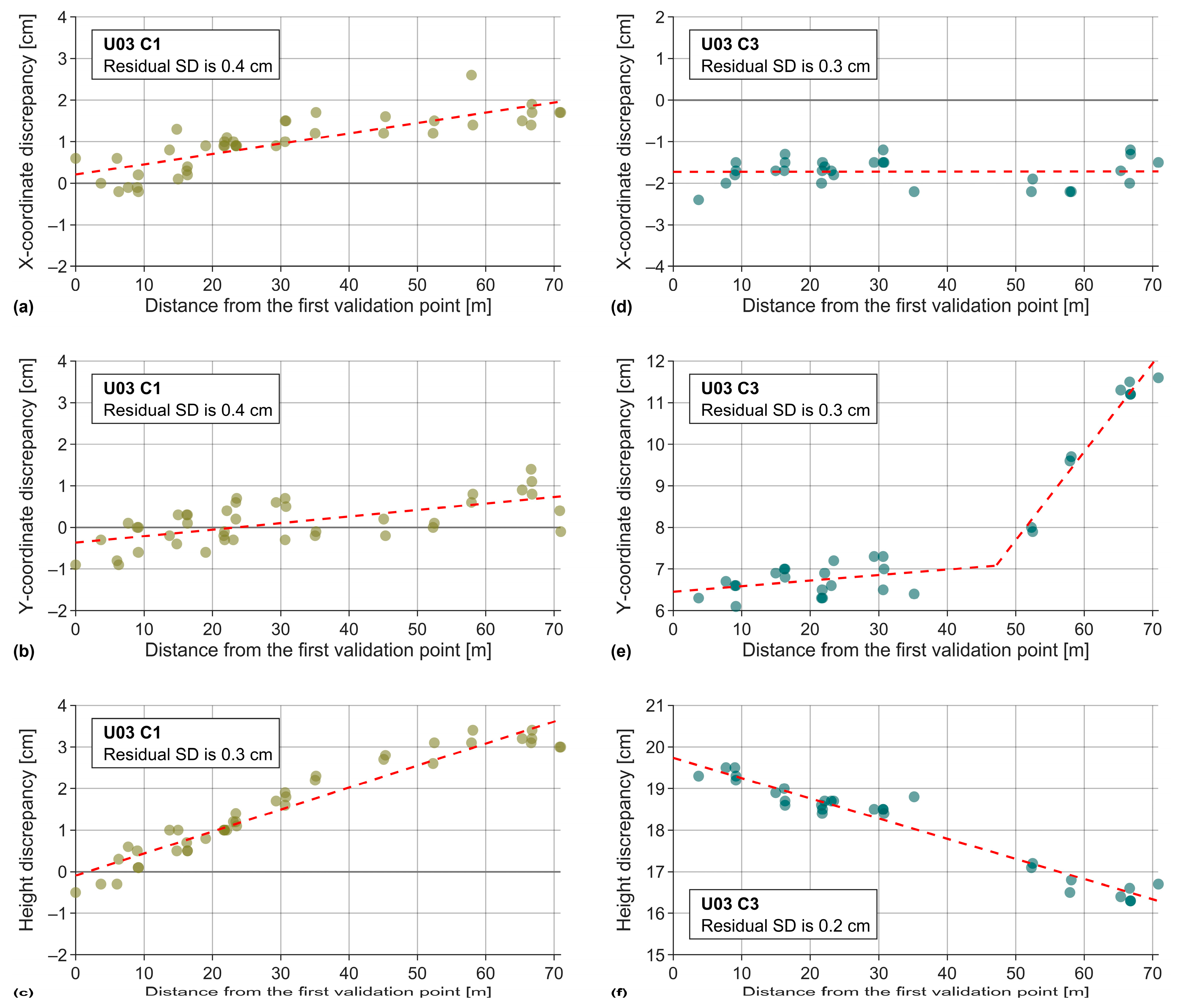 Buildings 14 03371 g014
