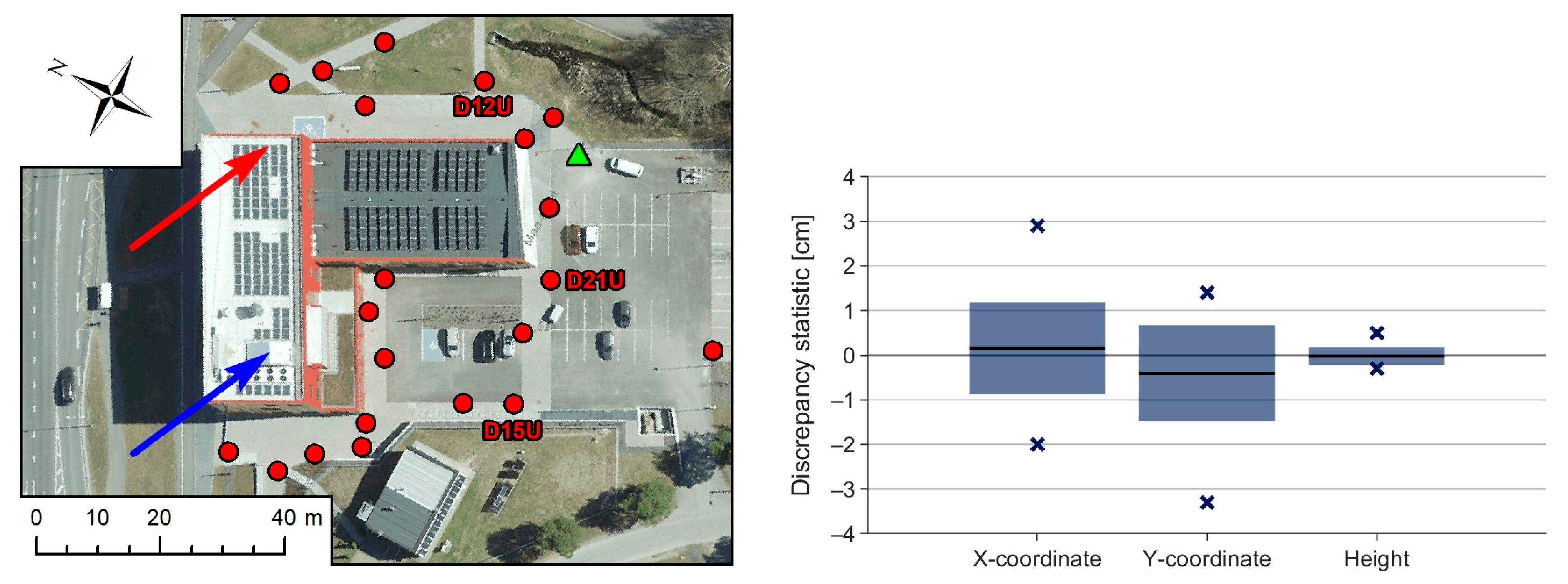 Buildings 14 03371 g0a1