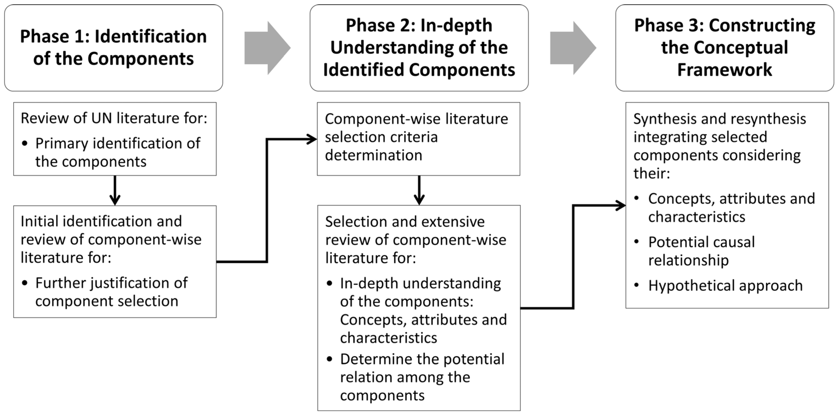 Buildings 14 03372 g001