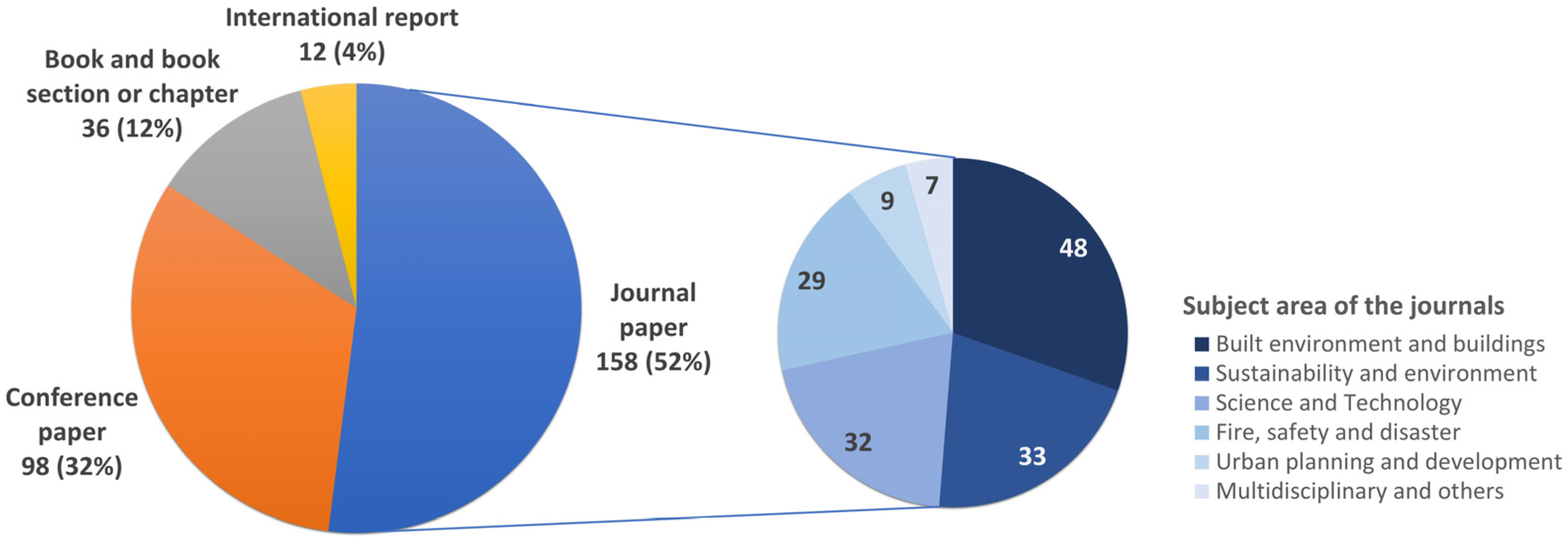 Buildings 14 03372 g002