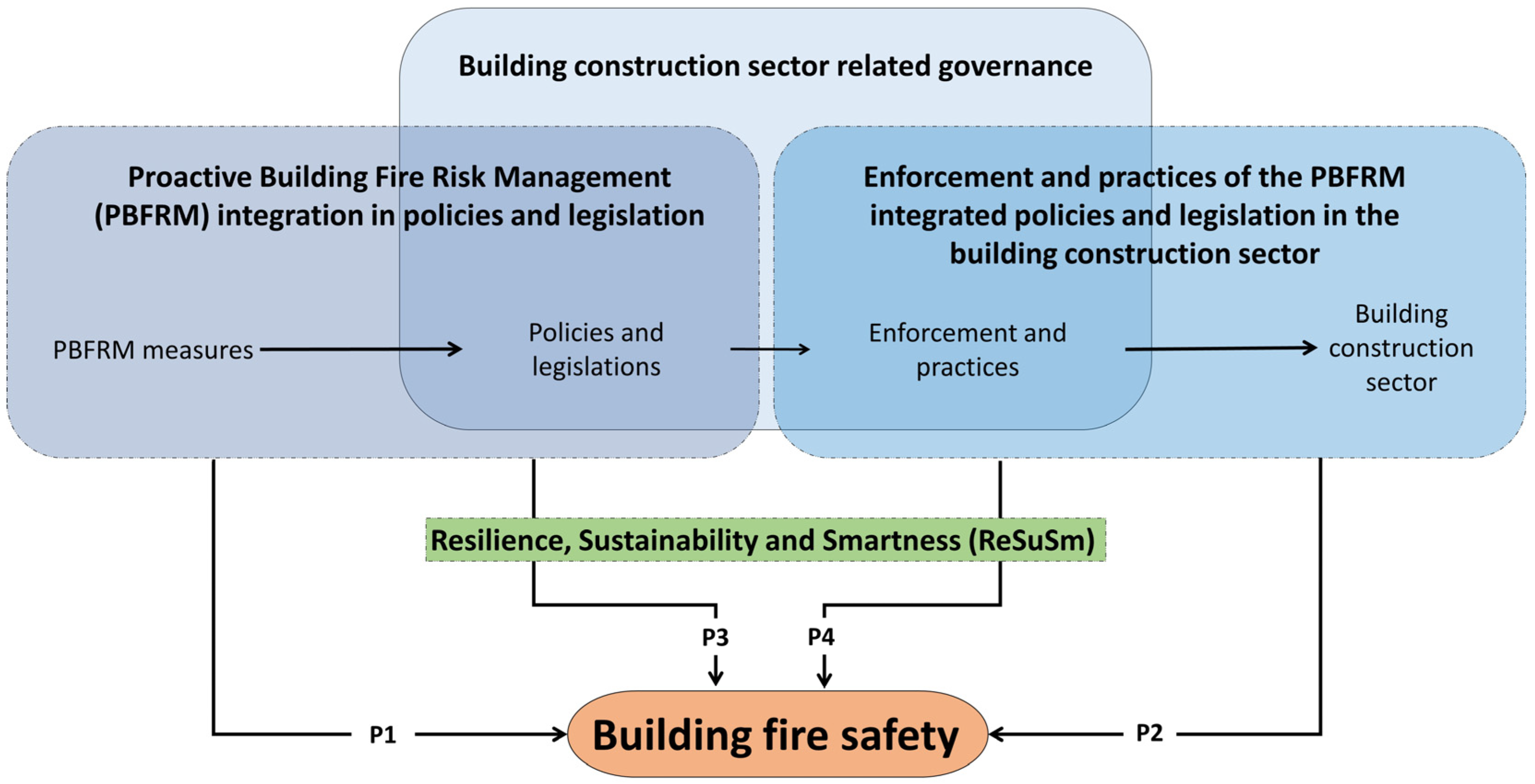 Buildings 14 03372 g004