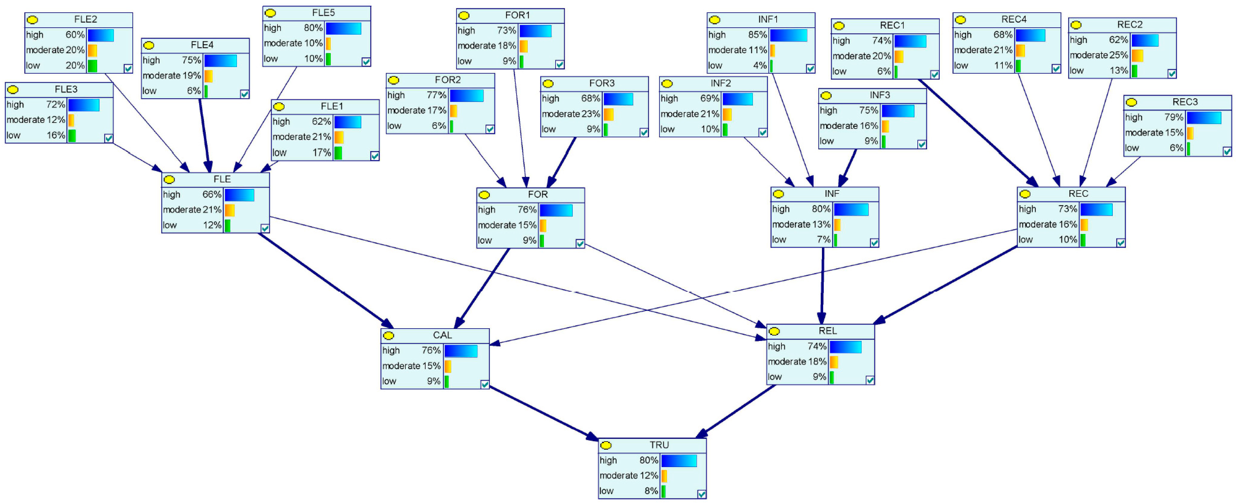 Buildings 14 03373 g001