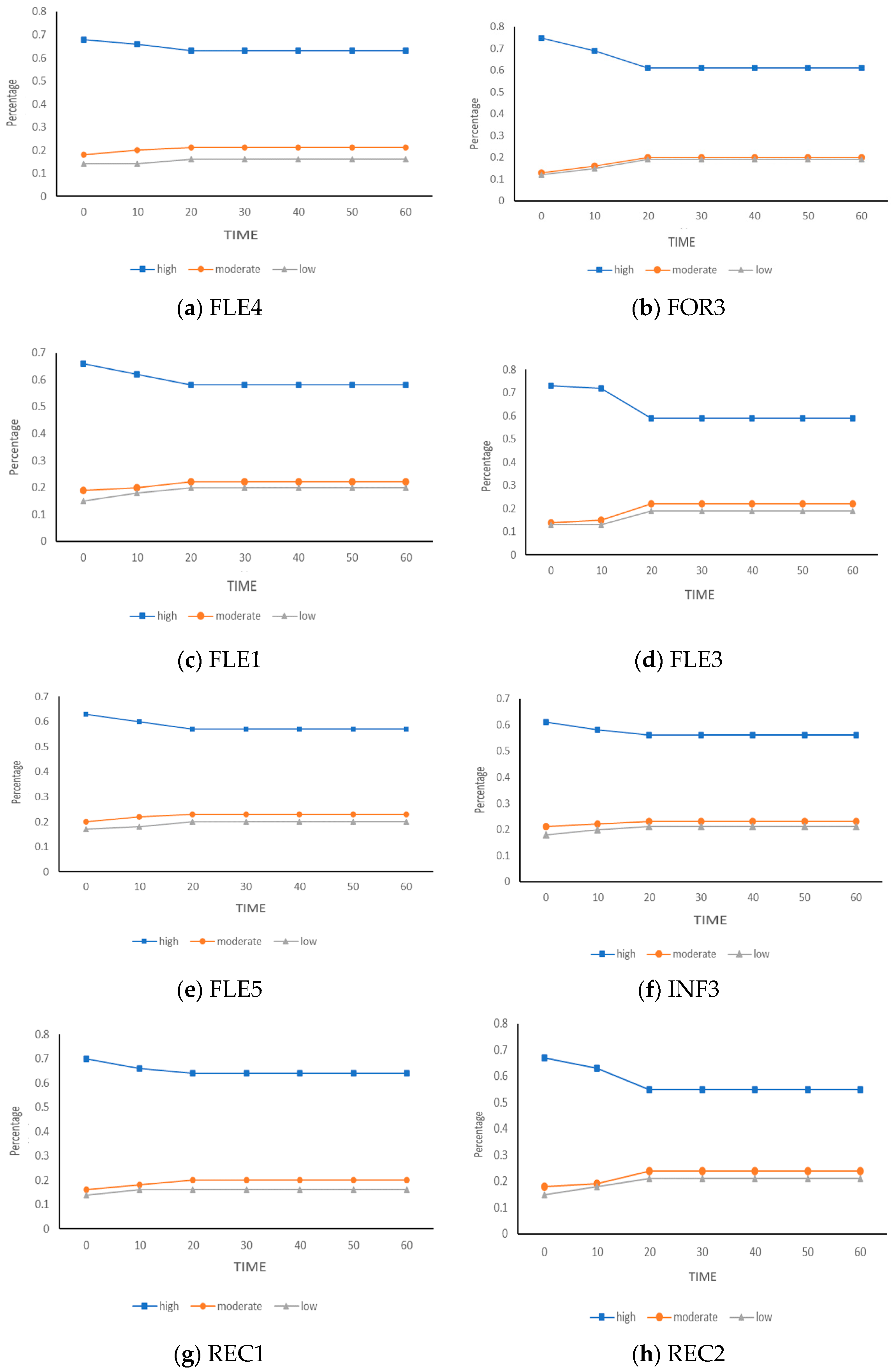 Buildings 14 03373 g004a