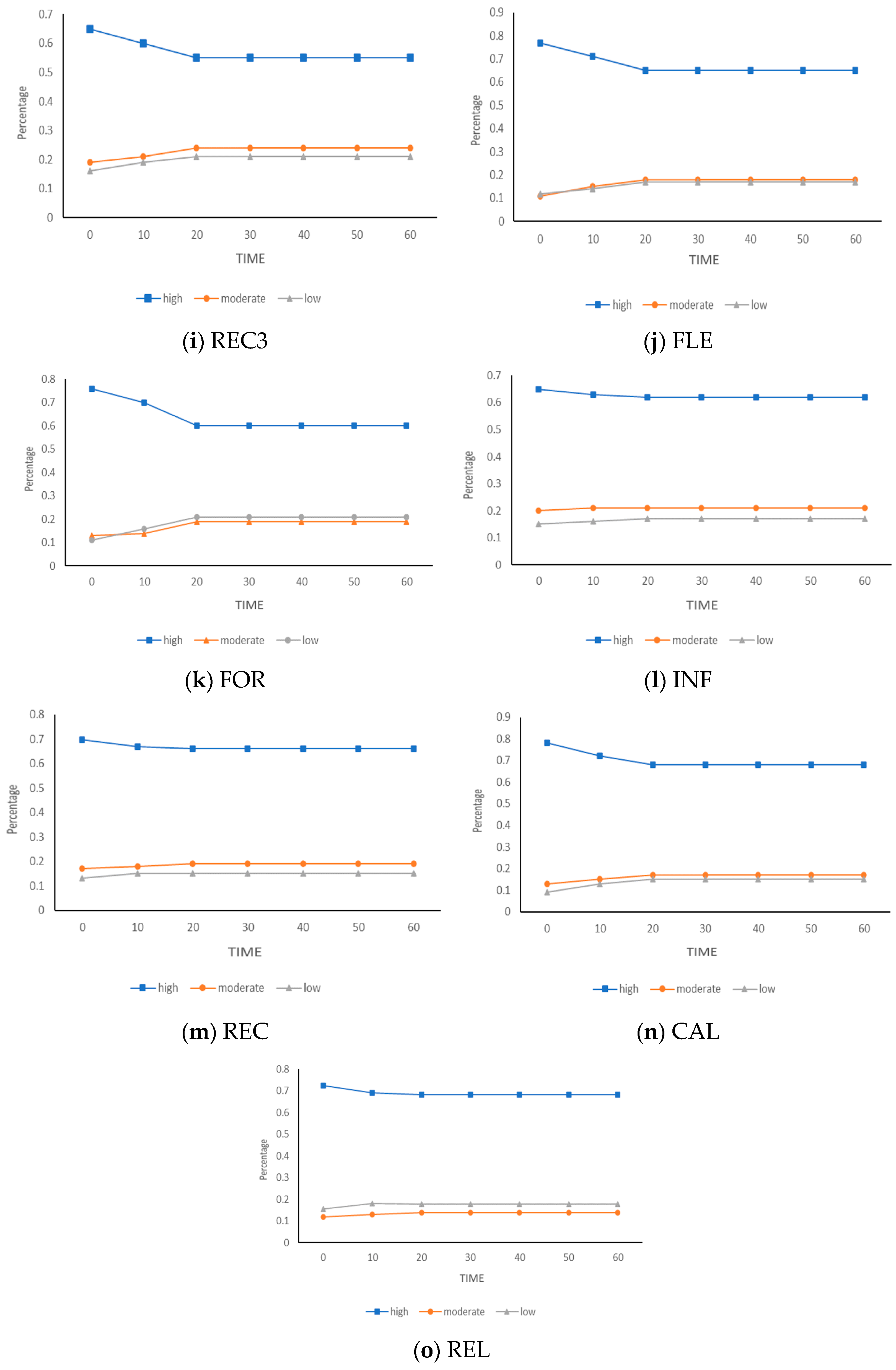 Buildings 14 03373 g004b