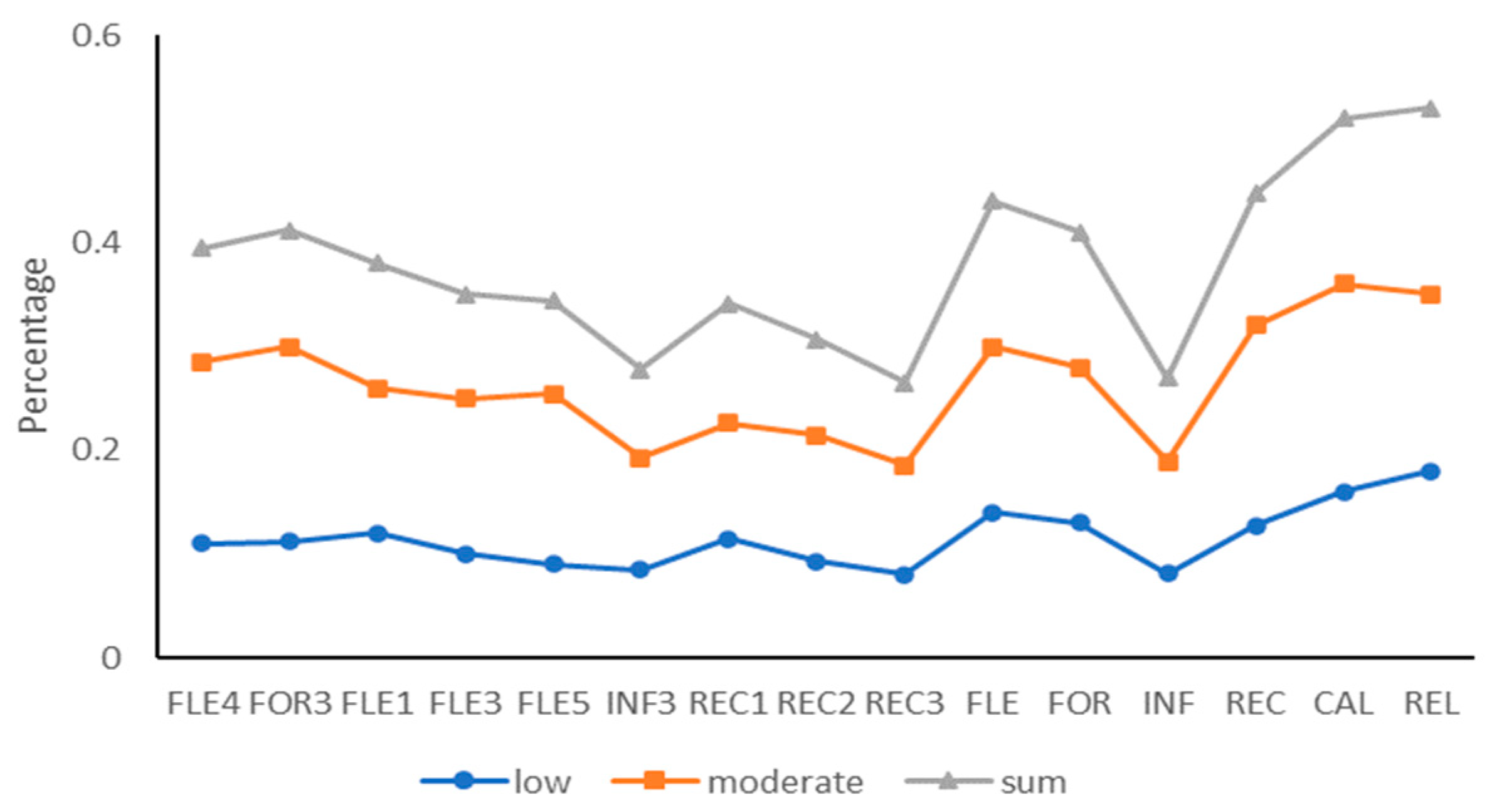 Buildings 14 03373 g005