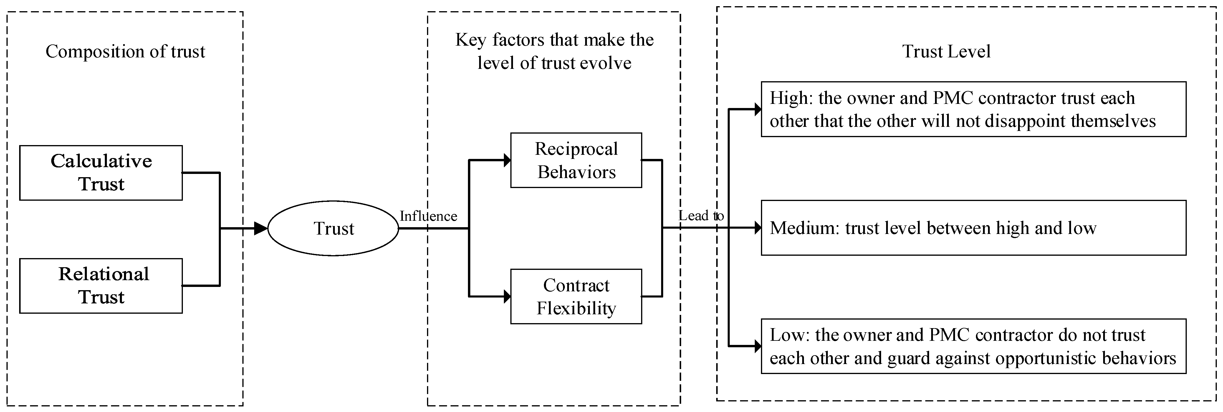 Buildings 14 03373 g006
