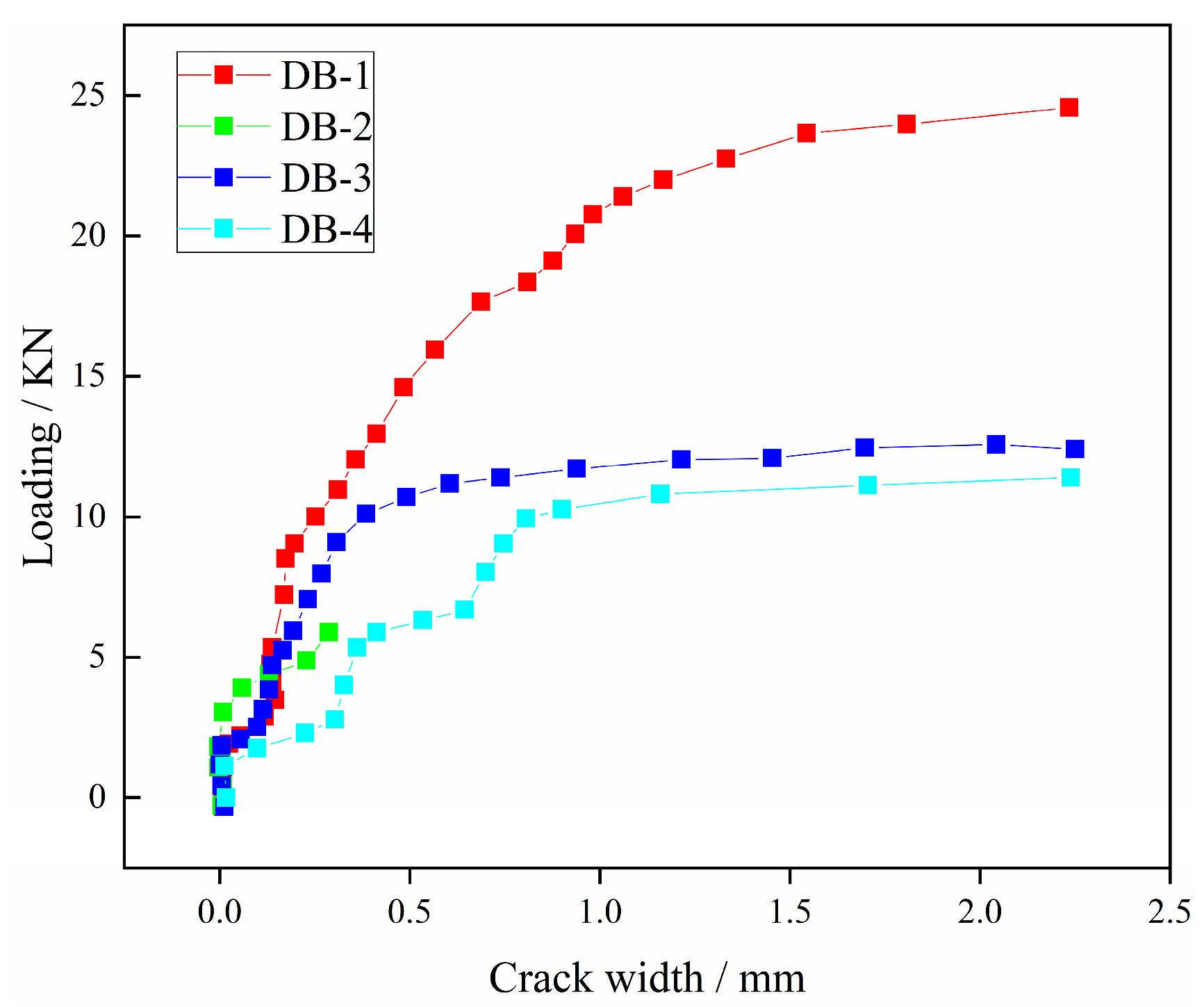 Buildings 14 03374 g005