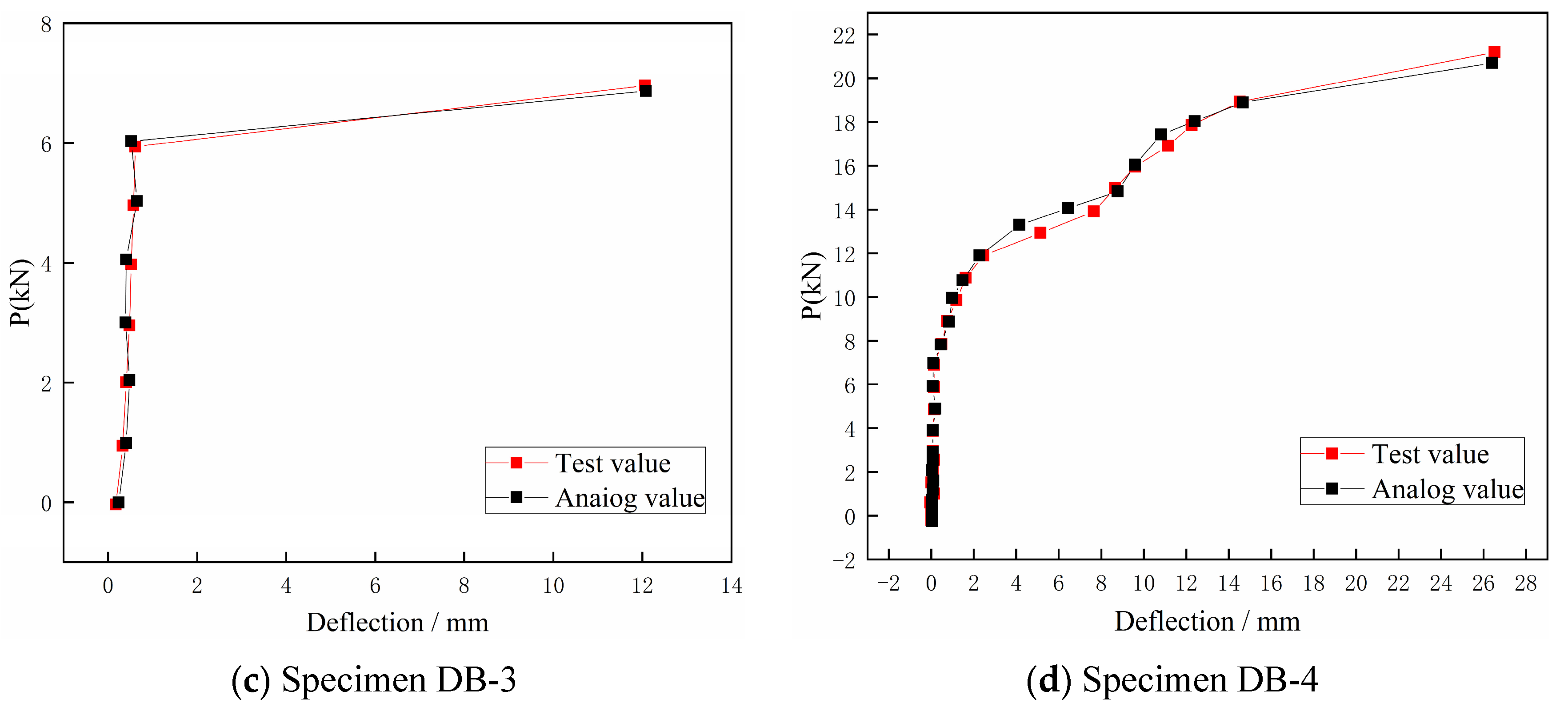 Buildings 14 03374 g010b