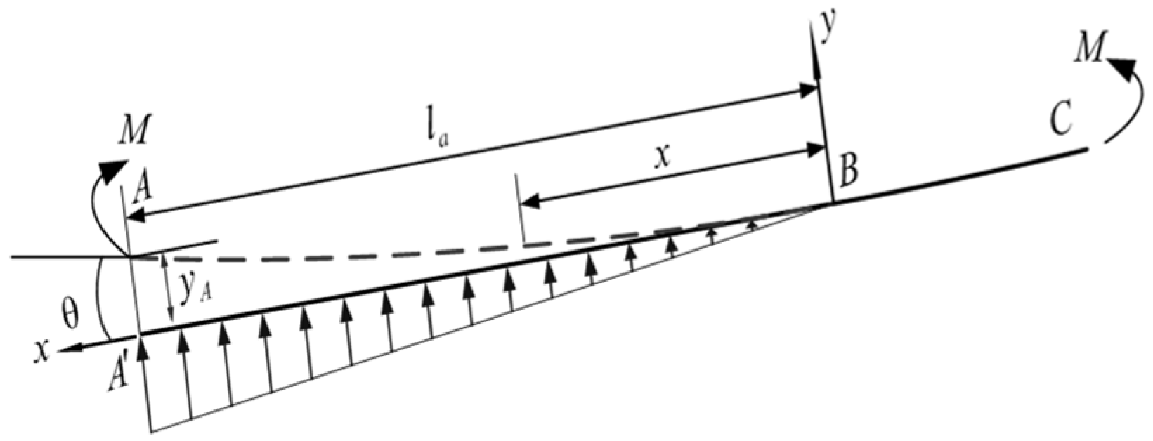 Buildings 14 03374 g016