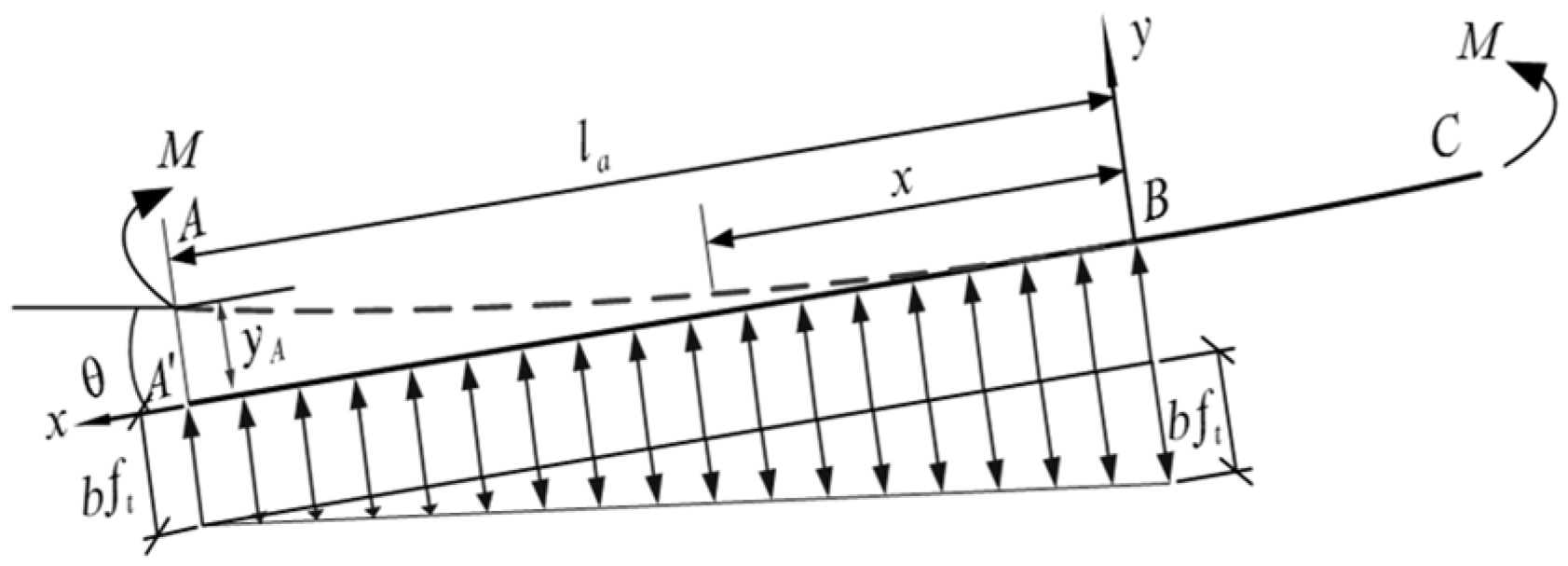 Buildings 14 03374 g017
