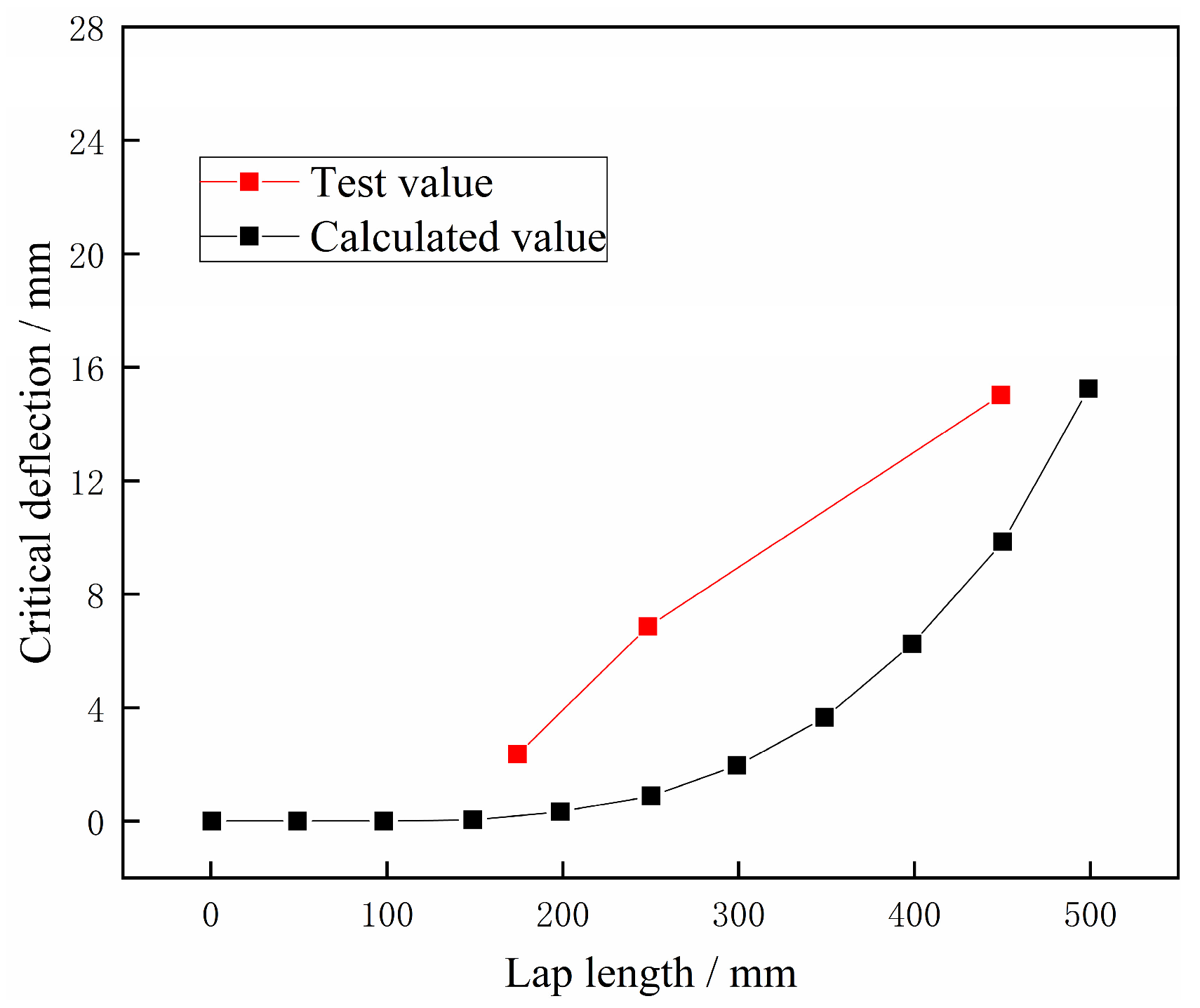 Buildings 14 03374 g018
