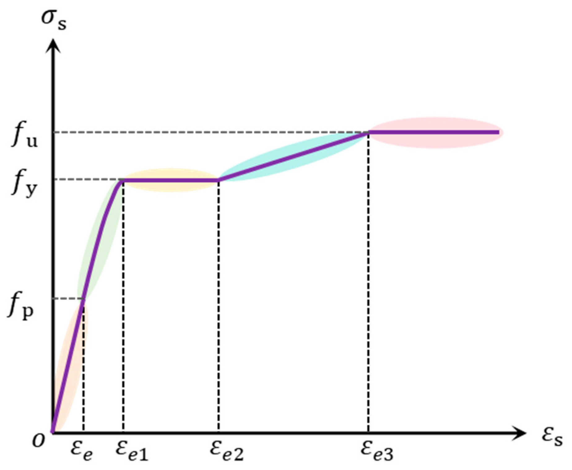 Buildings 14 03375 g002