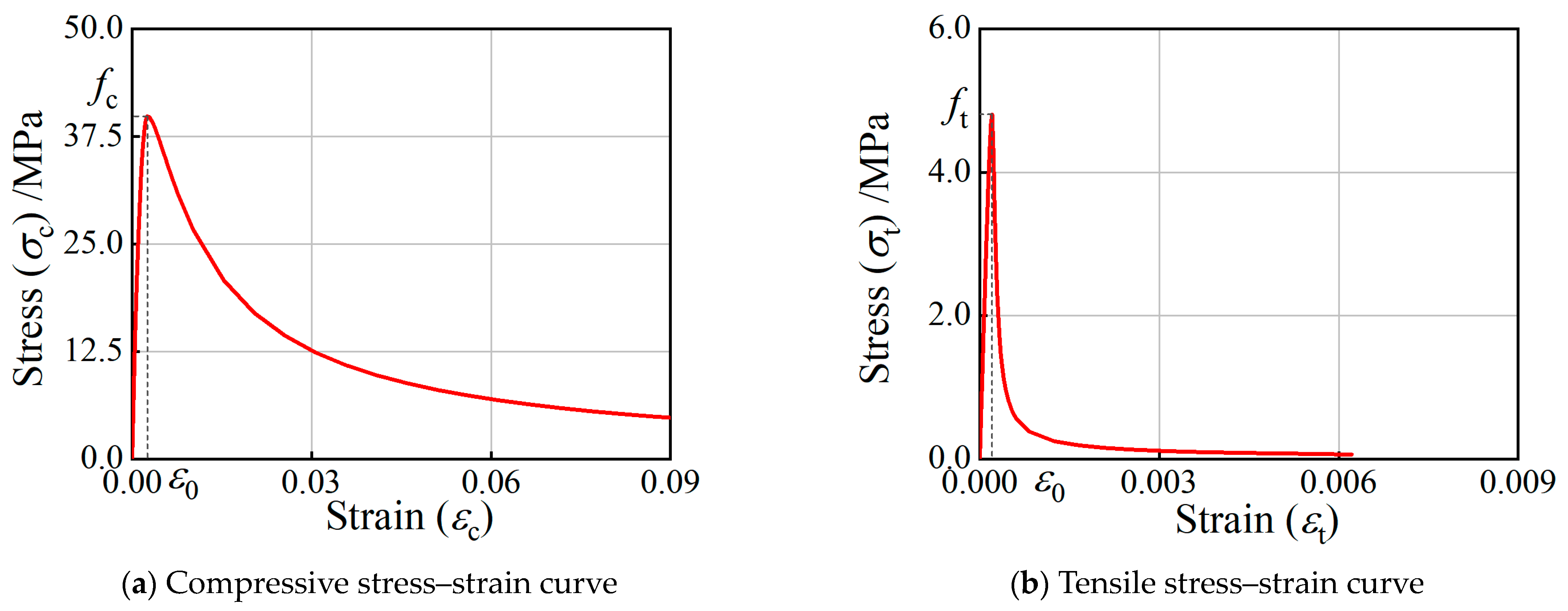 Buildings 14 03375 g003