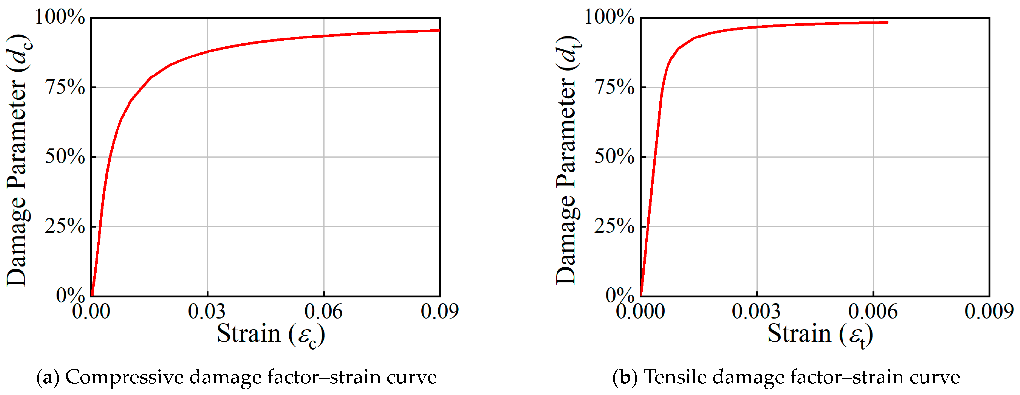 Buildings 14 03375 g004